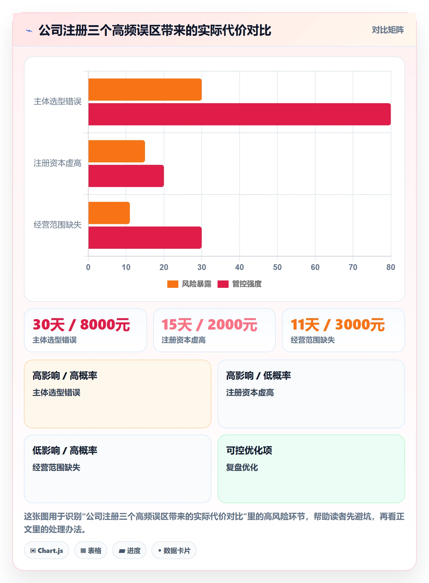 跨境电商一站式服务效率提升全解析：重点看懂公司注册