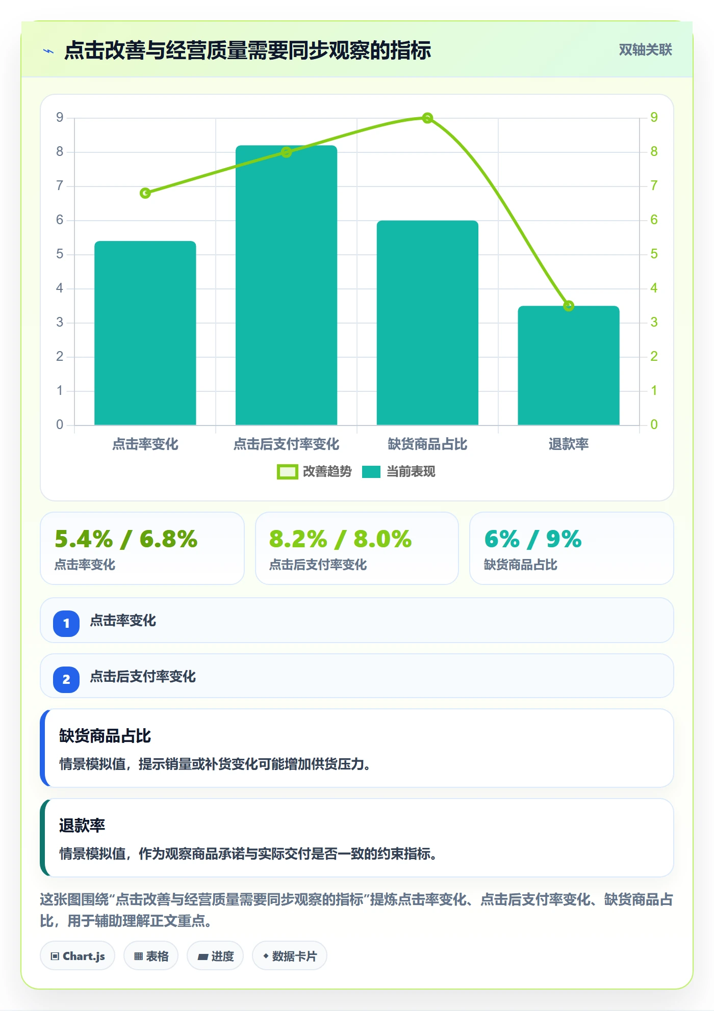 temu问题诊断：商品发布如何用落地案例改进