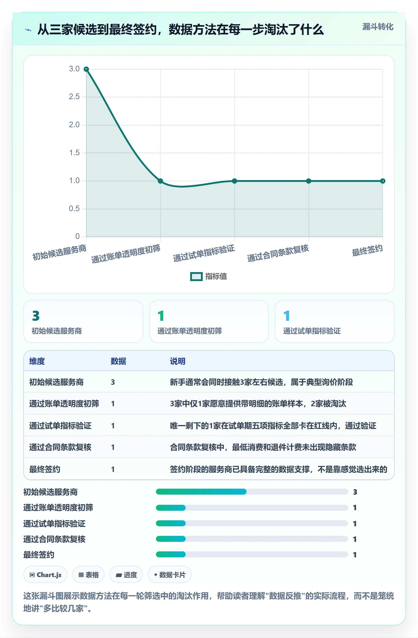 跨境电商一站式服务数据方法：用仓储物流支撑新手避坑判断