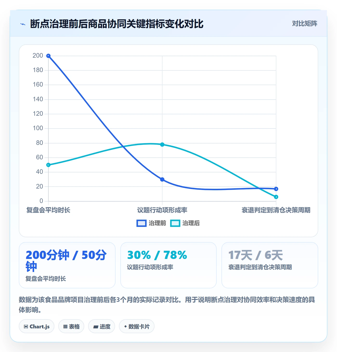 商品分析避坑指南：生命周期环节的团队协同要注意什么