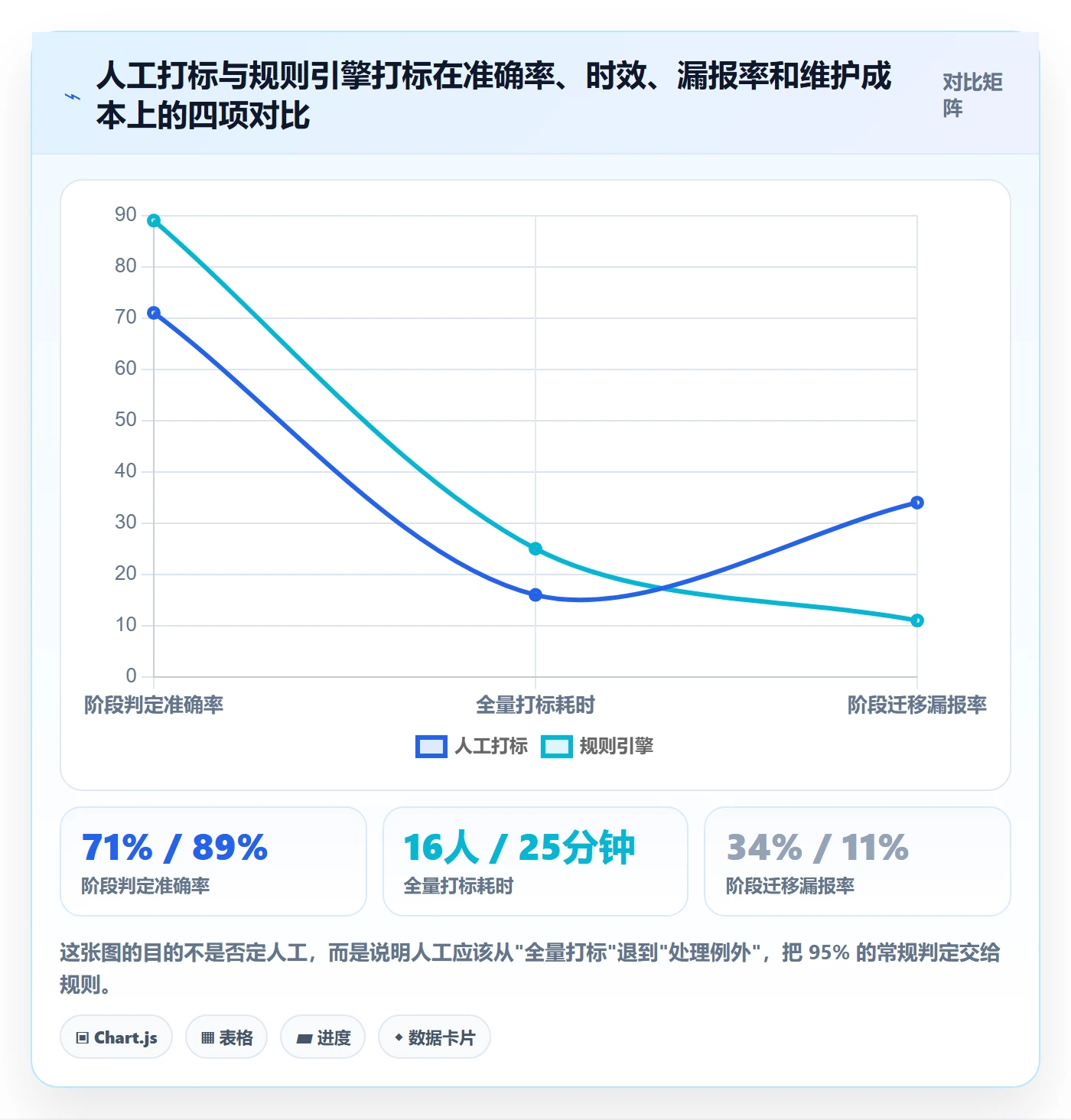 商品分析怎么管？以生命周期为核心的系统搭建方案