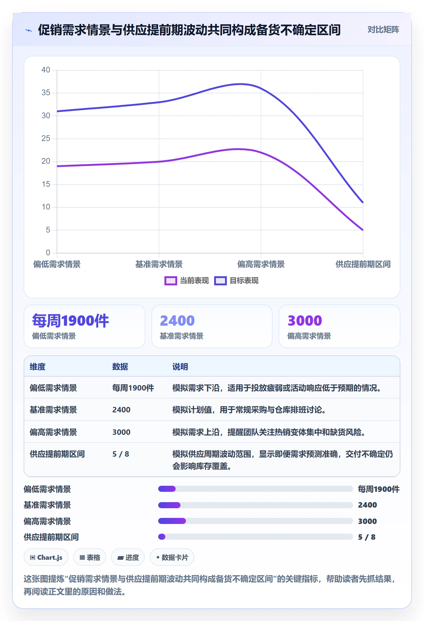 跨境电商实用方法：围绕本地化运营建立供应链协同