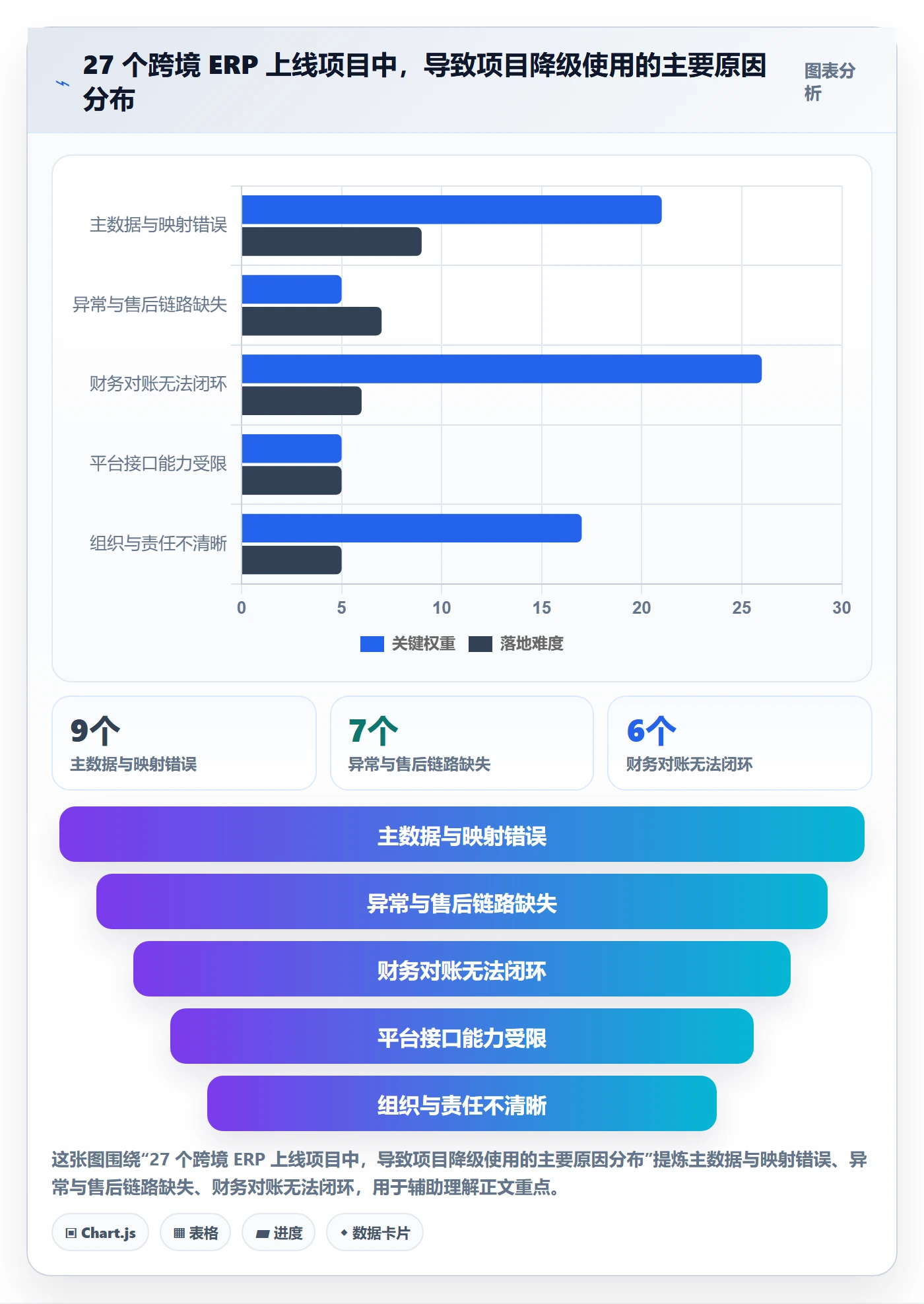 erp跨境电商落地清单：订单同步相关的落地案例事项