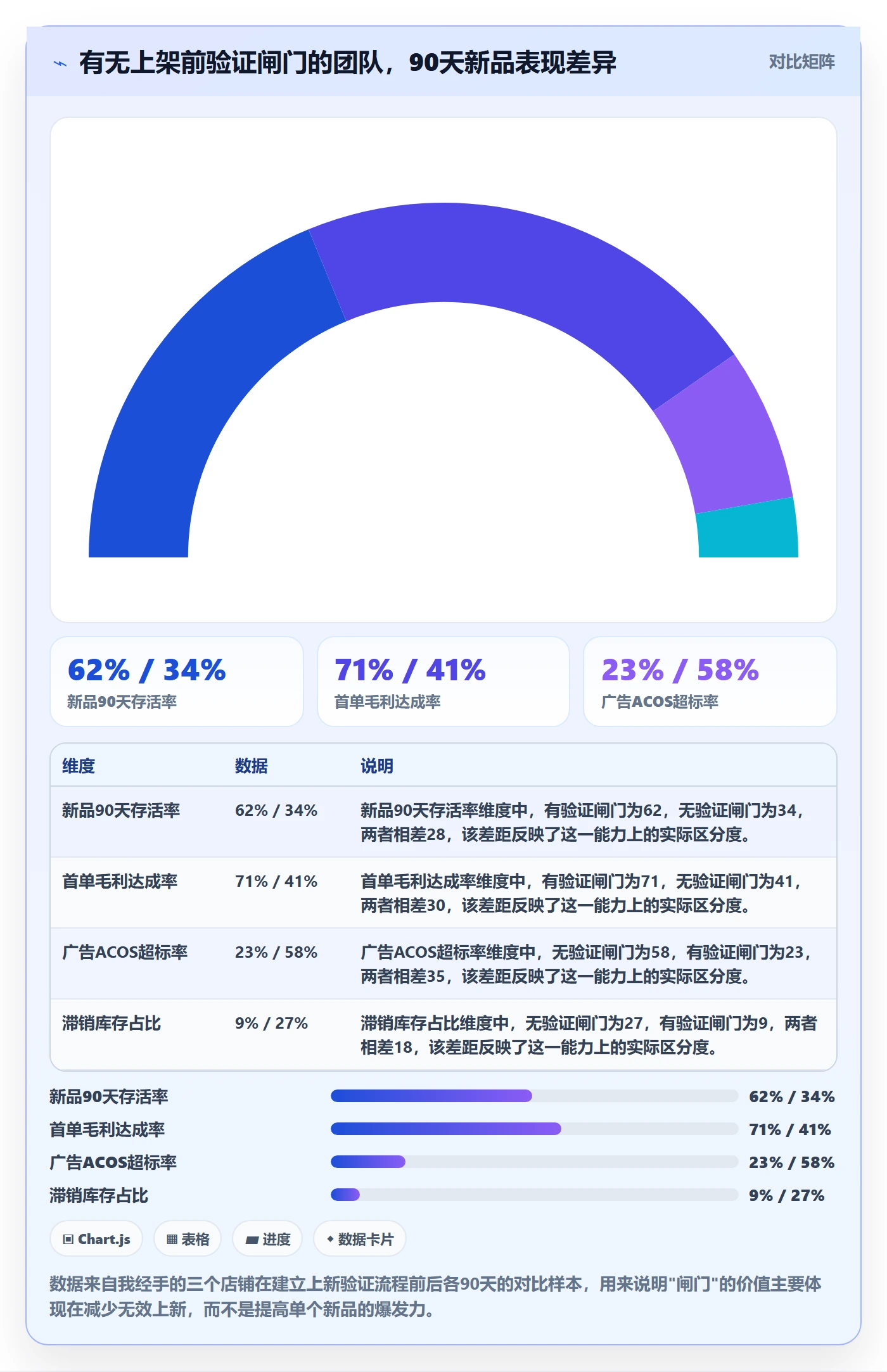 跨境电商运营优化清单：选品上新与案例拆解的关键动作