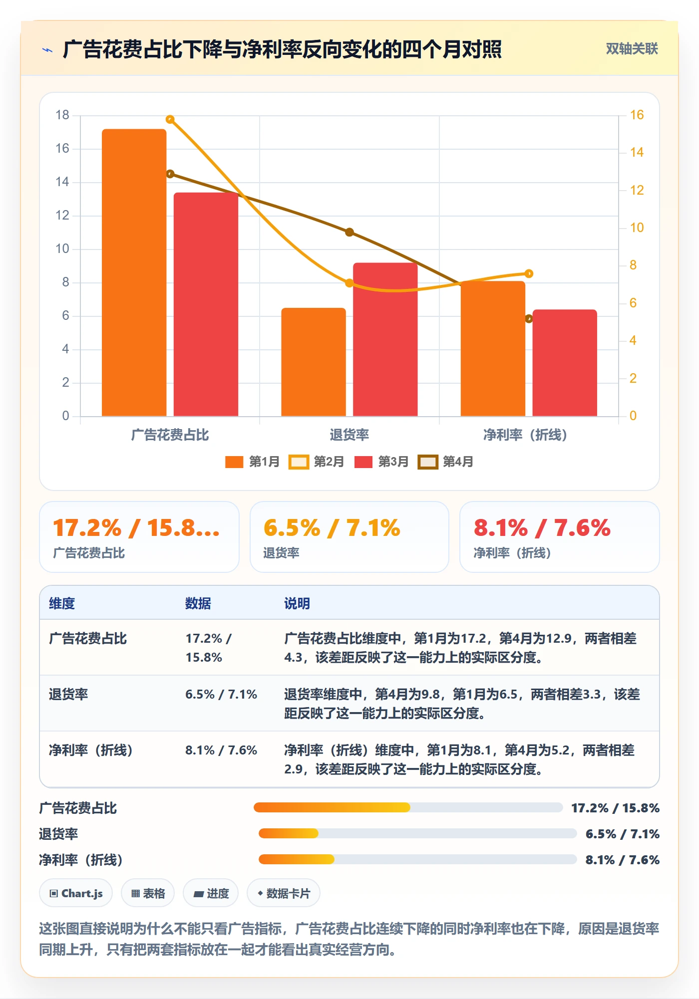 跨境电商运营决策指南：用中小商家判断广告投放方案