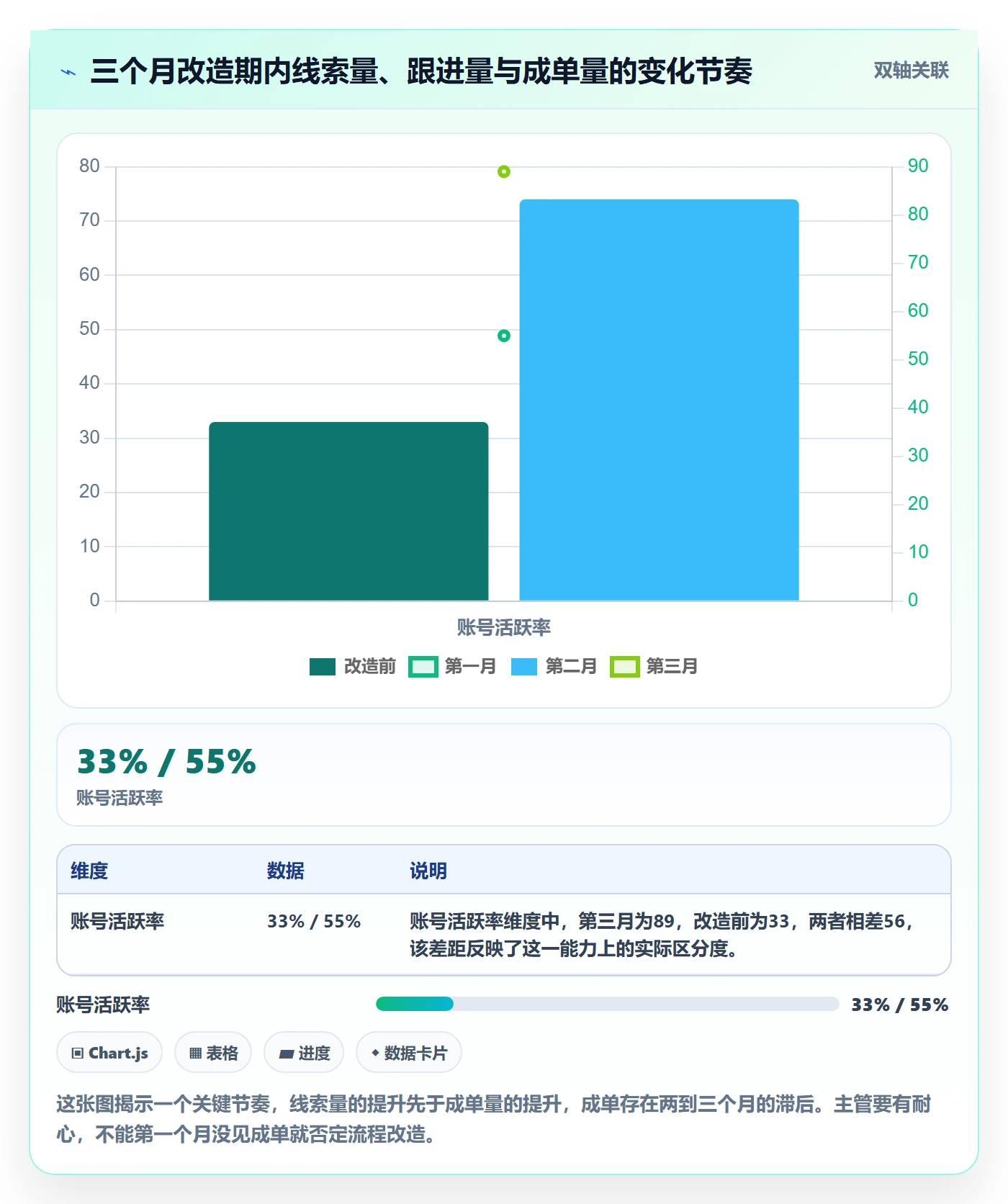 外贸数据分析平台怎么管？以海关数据为核心的团队协同方案