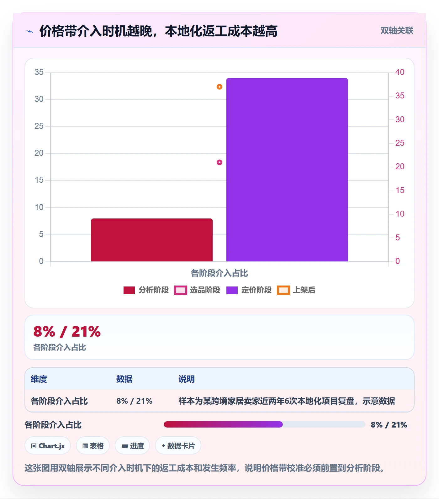 商品分析规划方法：价格带与本地化运营如何衔接