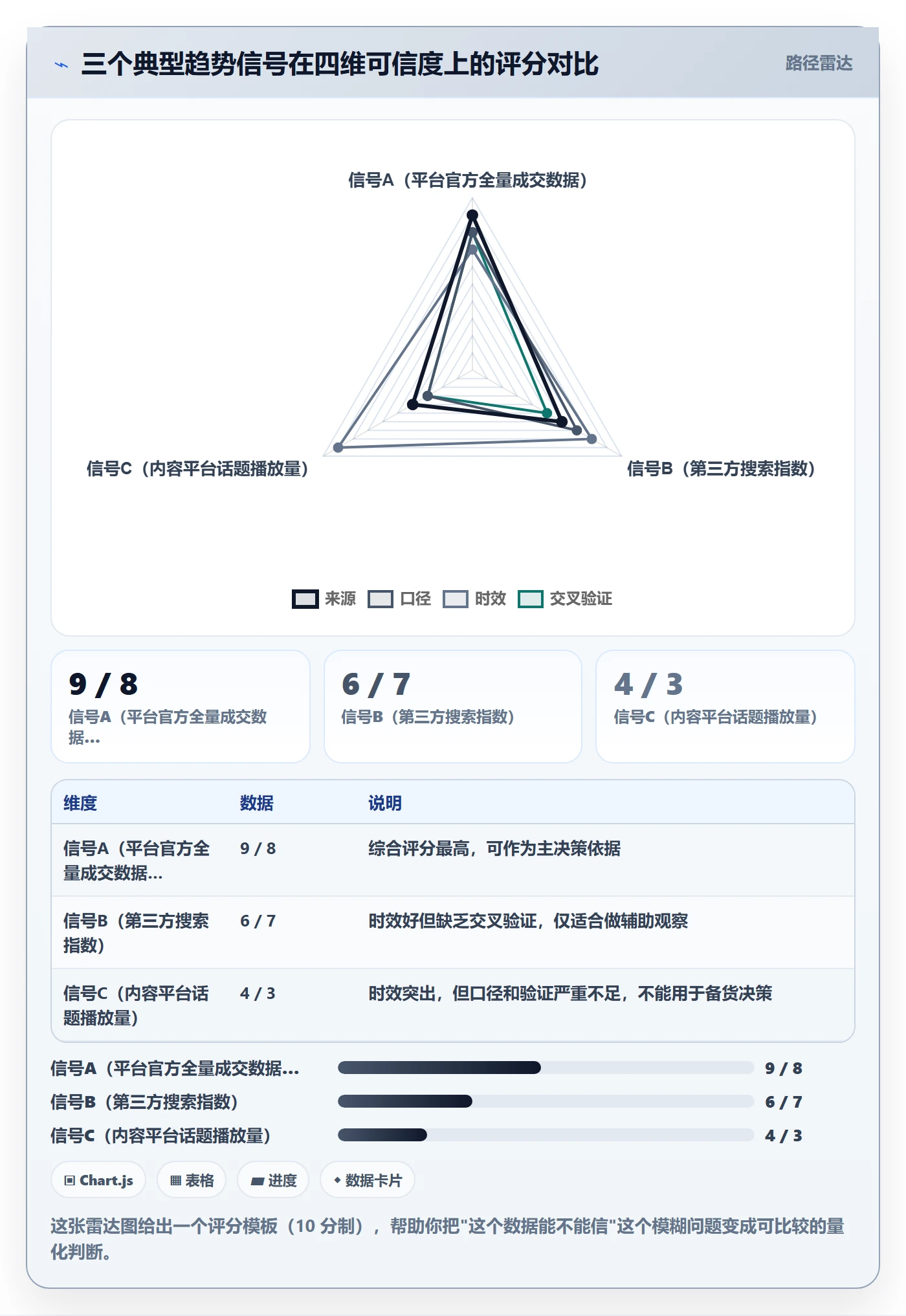 商品分析避坑指南：市场需求环节的趋势观察要注意什么