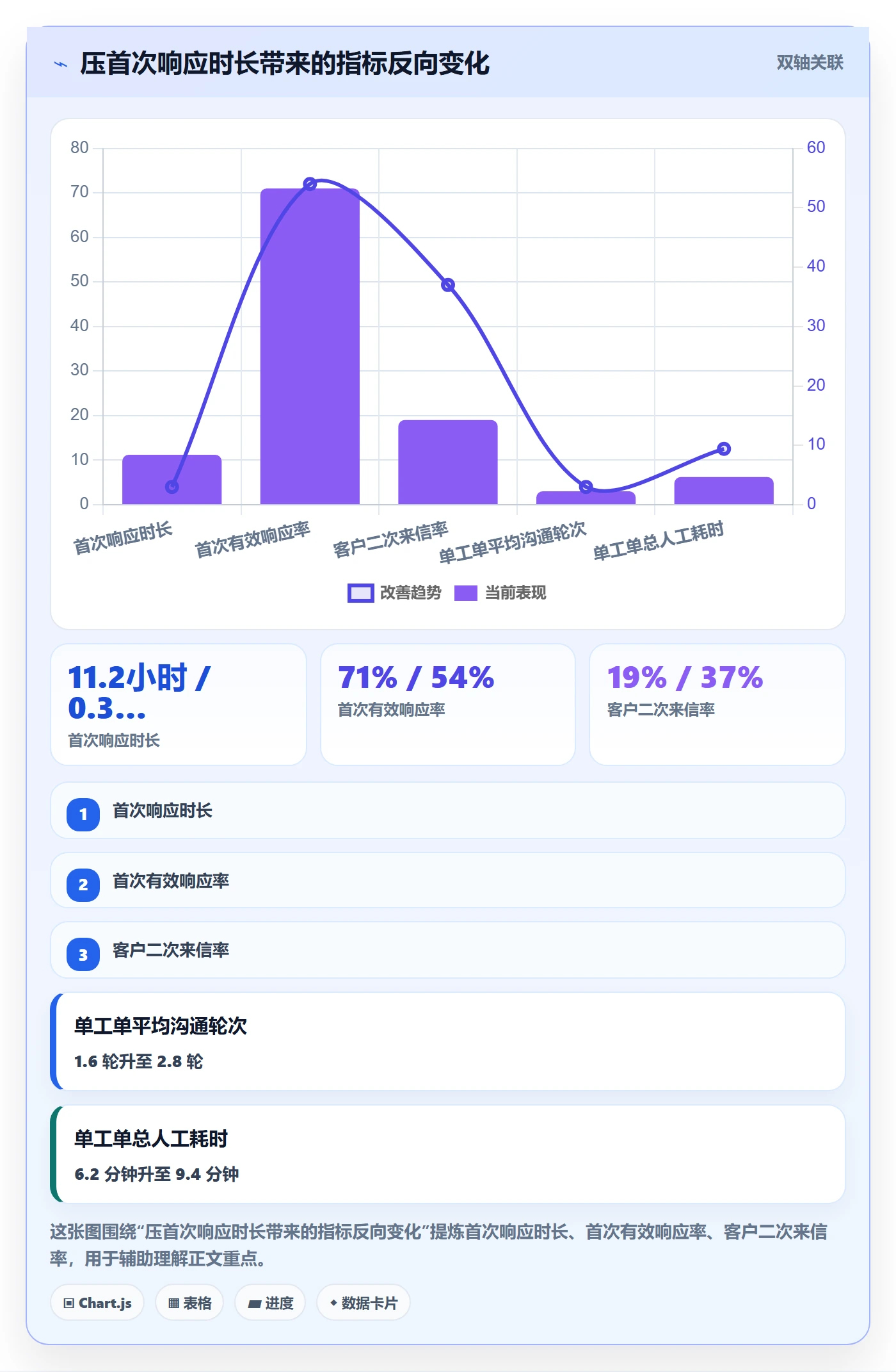 跨境电商运营运营框架：把客户服务纳入多店经营