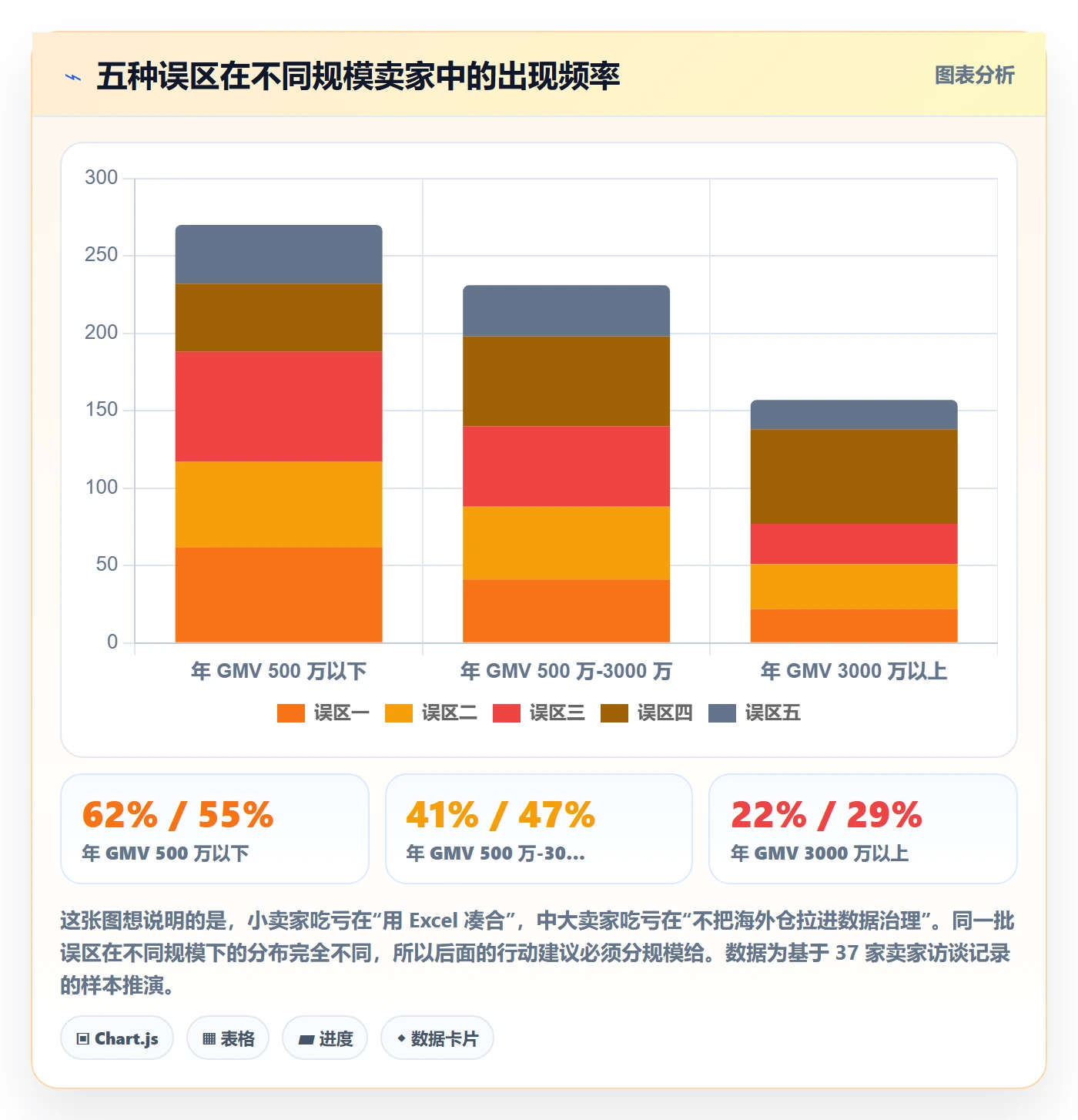 UPC码问题诊断：商品绑定如何用海外仓管理改进