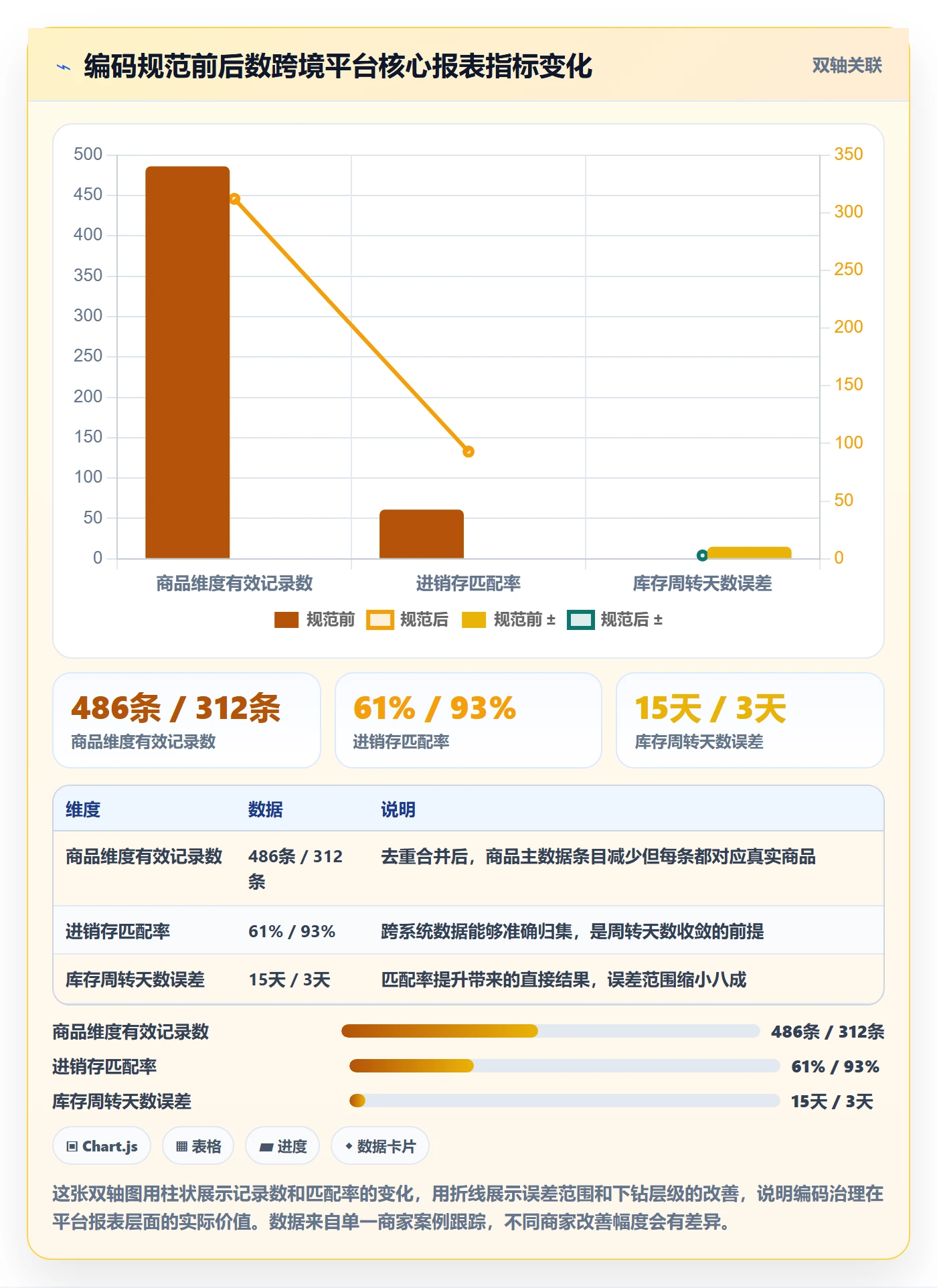 外贸数据分析平台优化清单:商品编码与中小商家的关键动作
