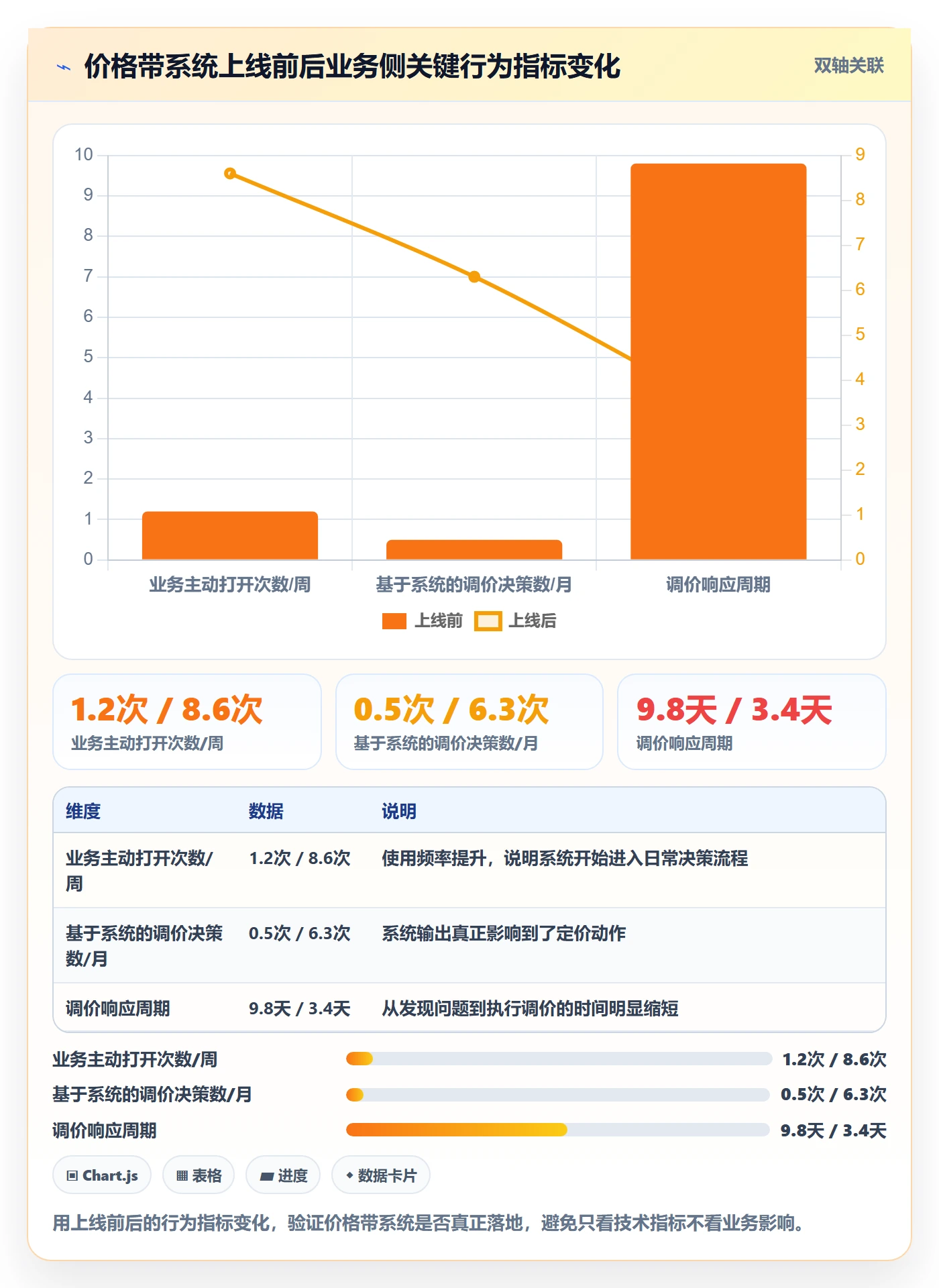 商品分析场景解析：价格带中的系统搭建怎么处理
