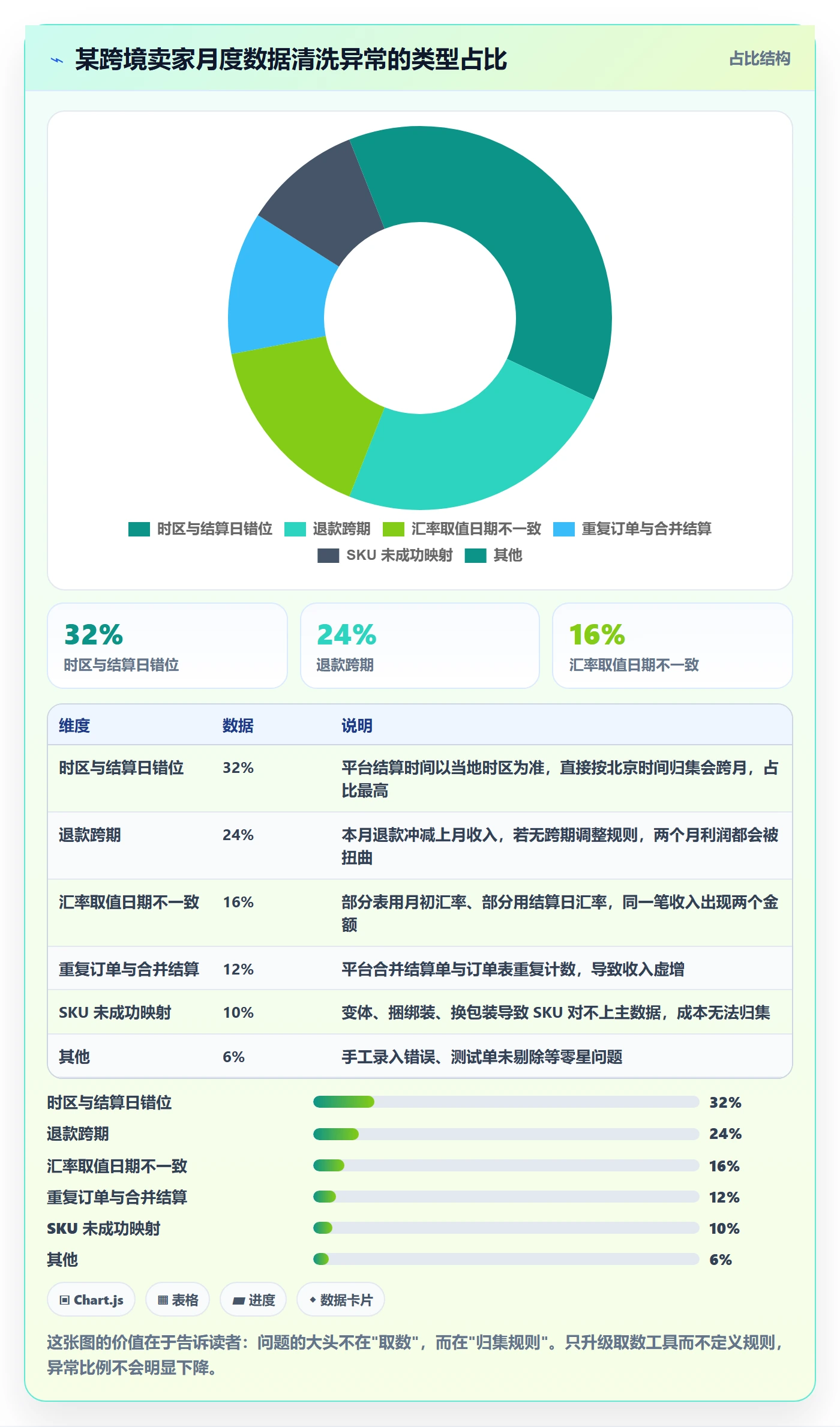 erp跨境电商数据方法：用财务核算支撑多店经营判断