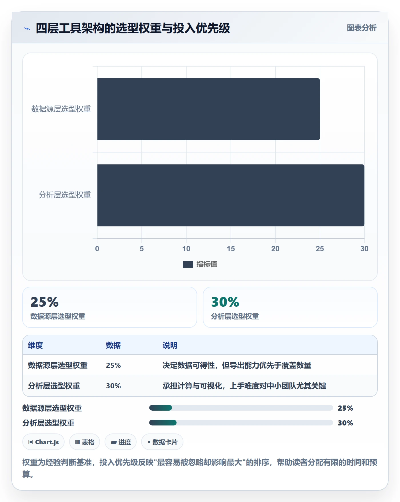 外贸数据分析平台配置指南：海关数据需要哪些工具对比设置