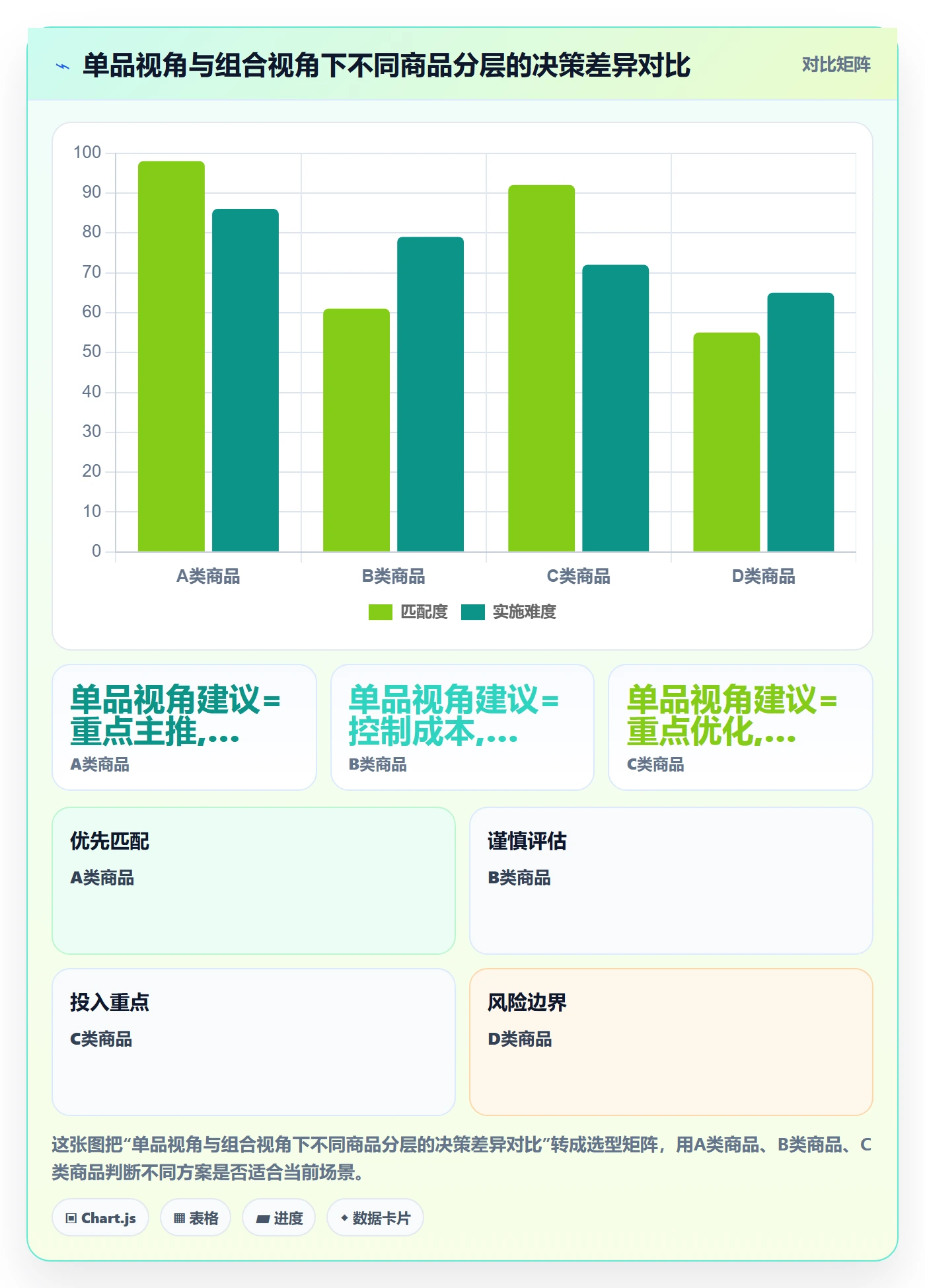 商品分析怎么用？组合优化场景下的流程设计拆解