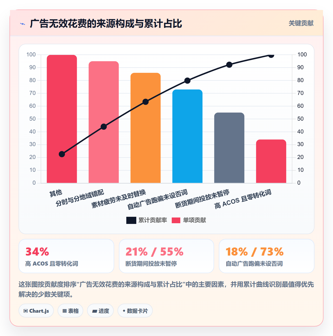 想做好跨境电商运营，先掌握日常管理中的广告投放