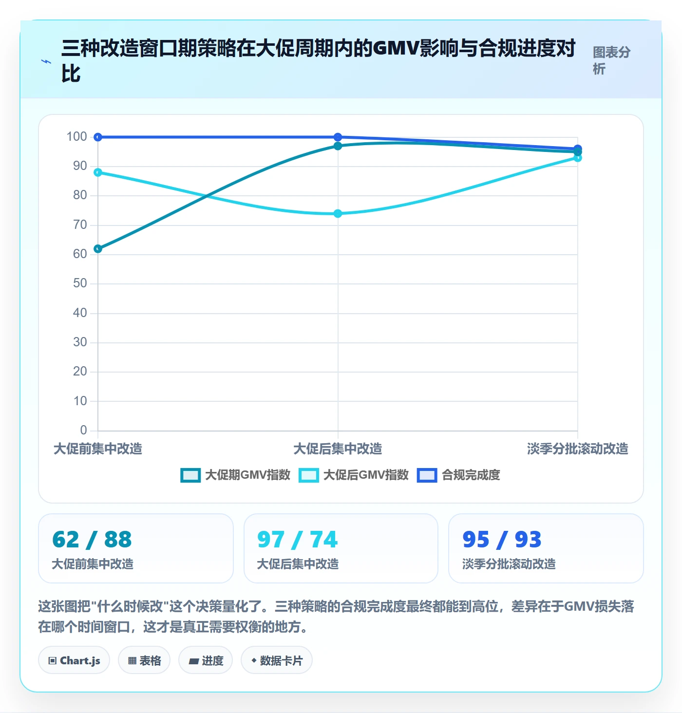 UPC码改造重点：从重复码排查推进落地案例