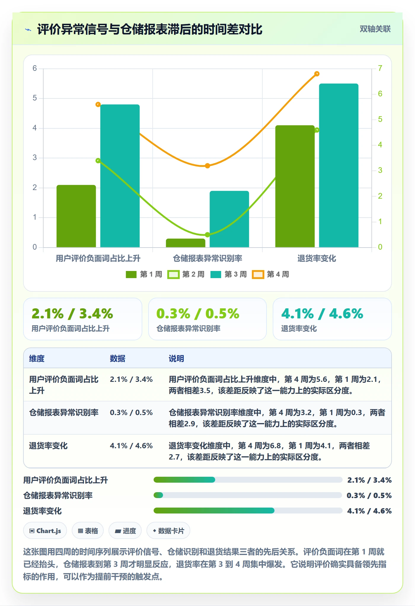商品分析管理模板：围绕用户评价开展海外仓管理