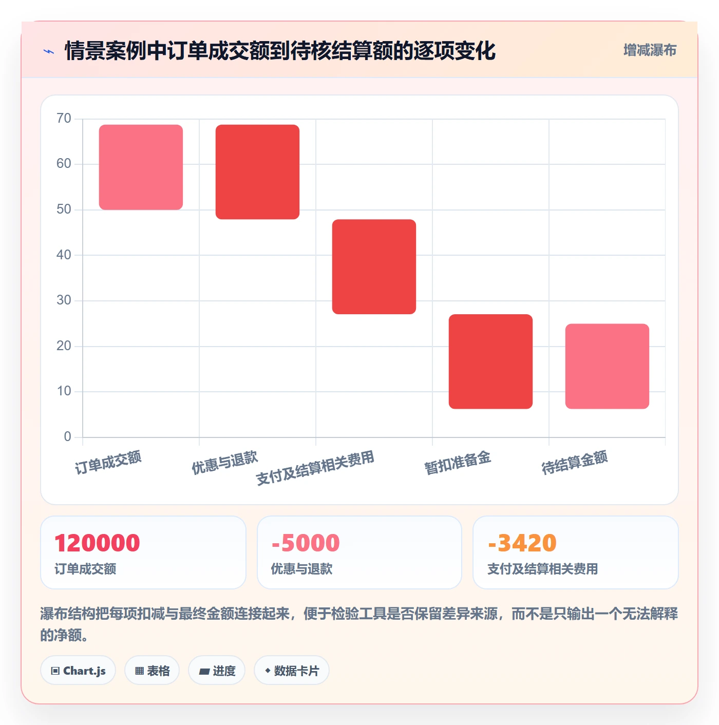 跨境电商业务拆解：支付结算为什么影响工具对比