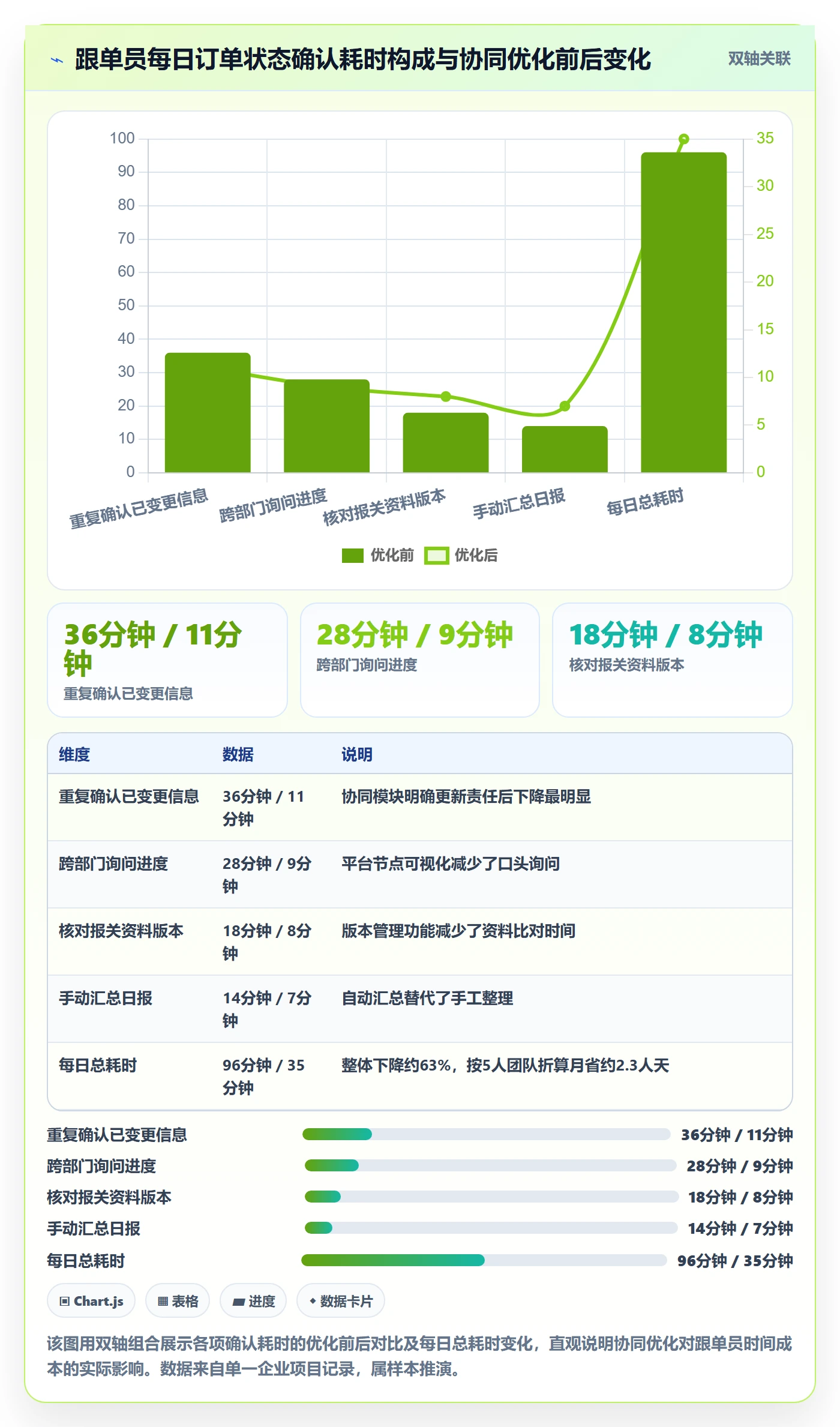 外贸数据分析平台优化清单：客户画像与供应链协同的关键动作