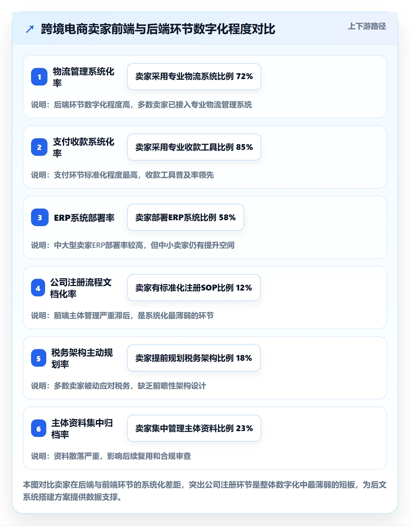 跨境电商一站式服务怎么优化？先从公司注册的系统搭建入手