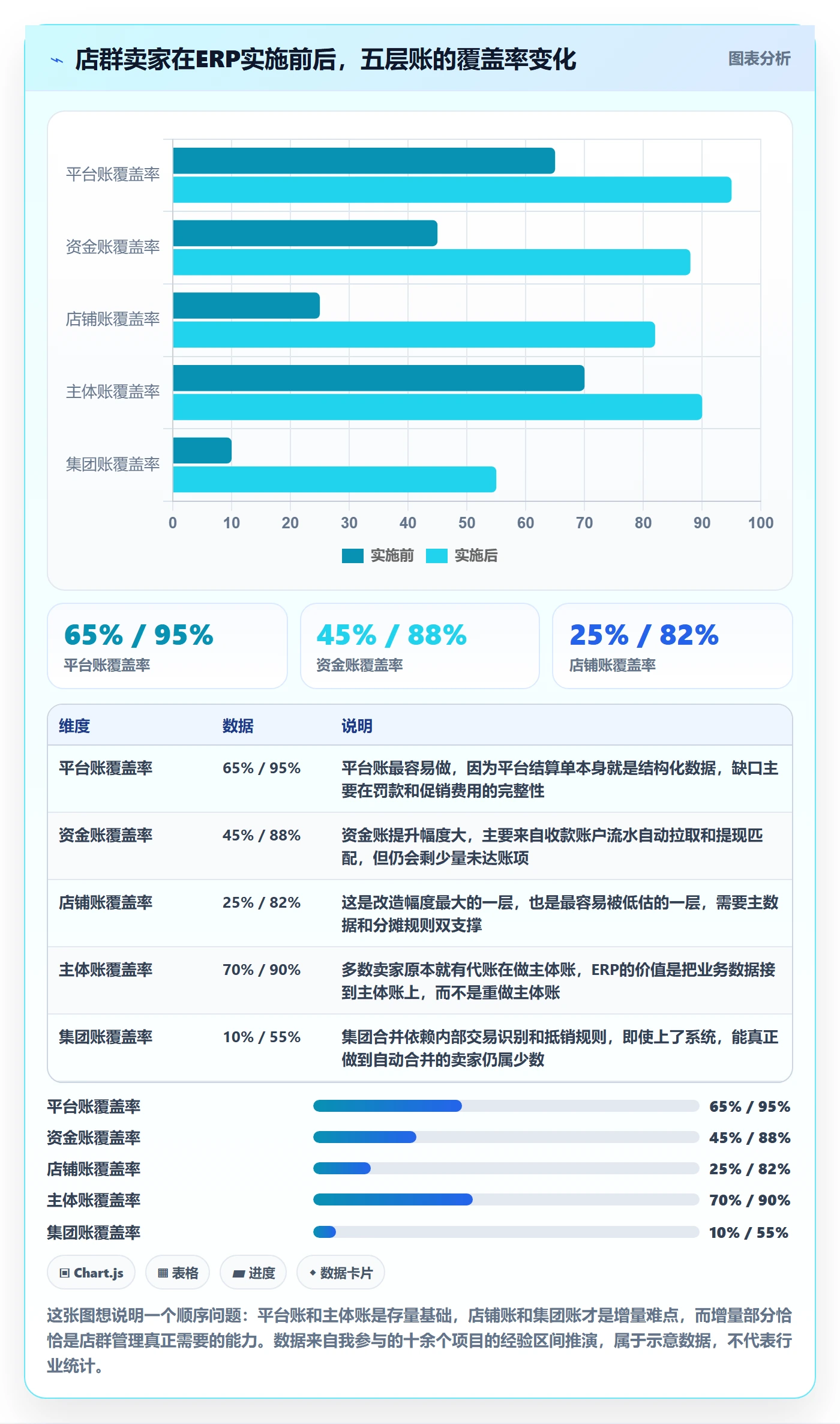 erp跨境电商实施路径：财务核算如何完成店群管理