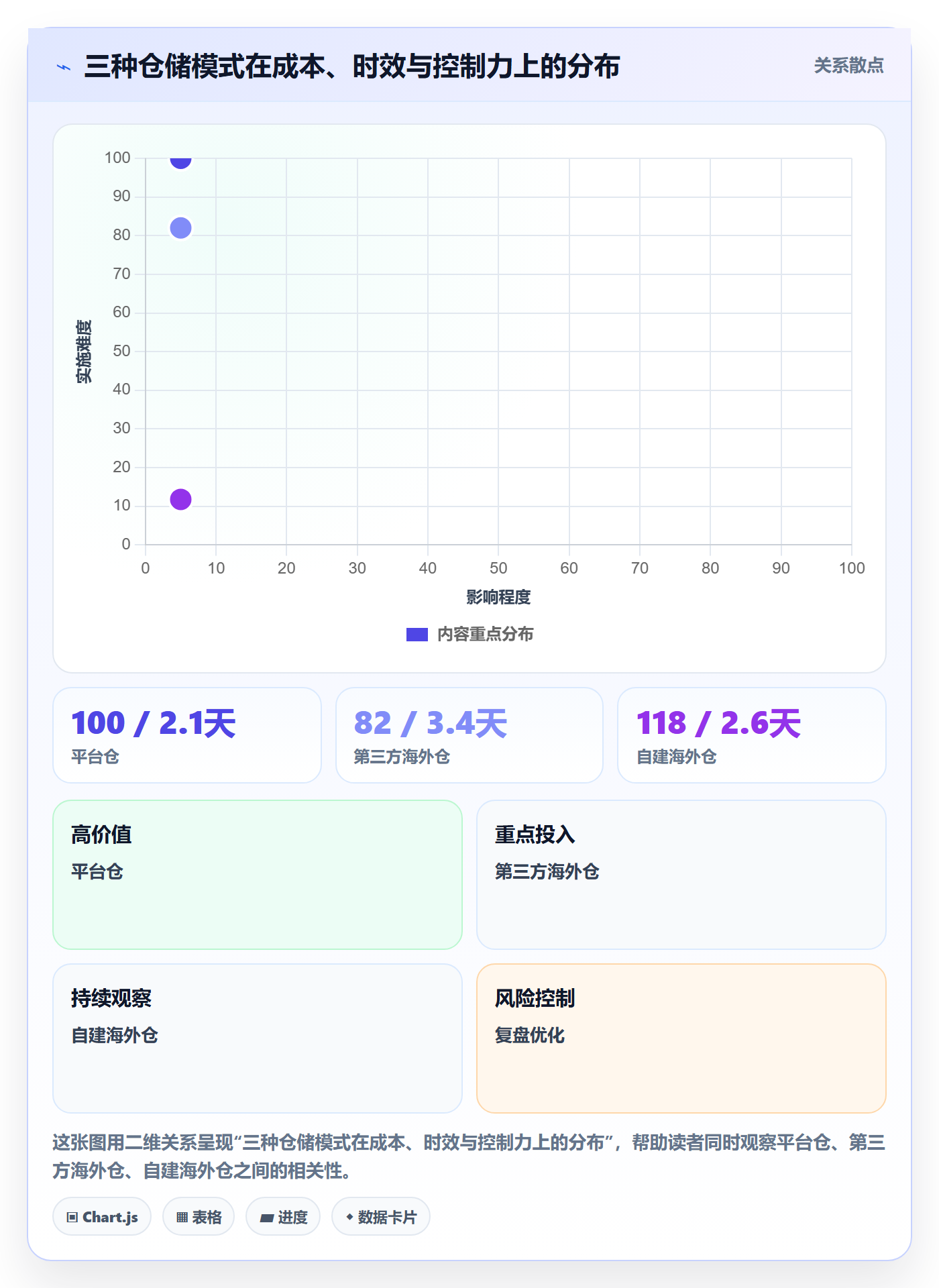 跨境电商一站式服务配置指南：仓储物流需要哪些流程设计设置
