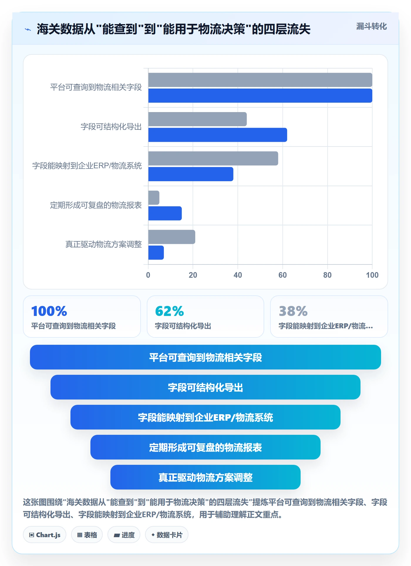 外贸数据分析平台怎么优化？先从海关数据的物流方案入手