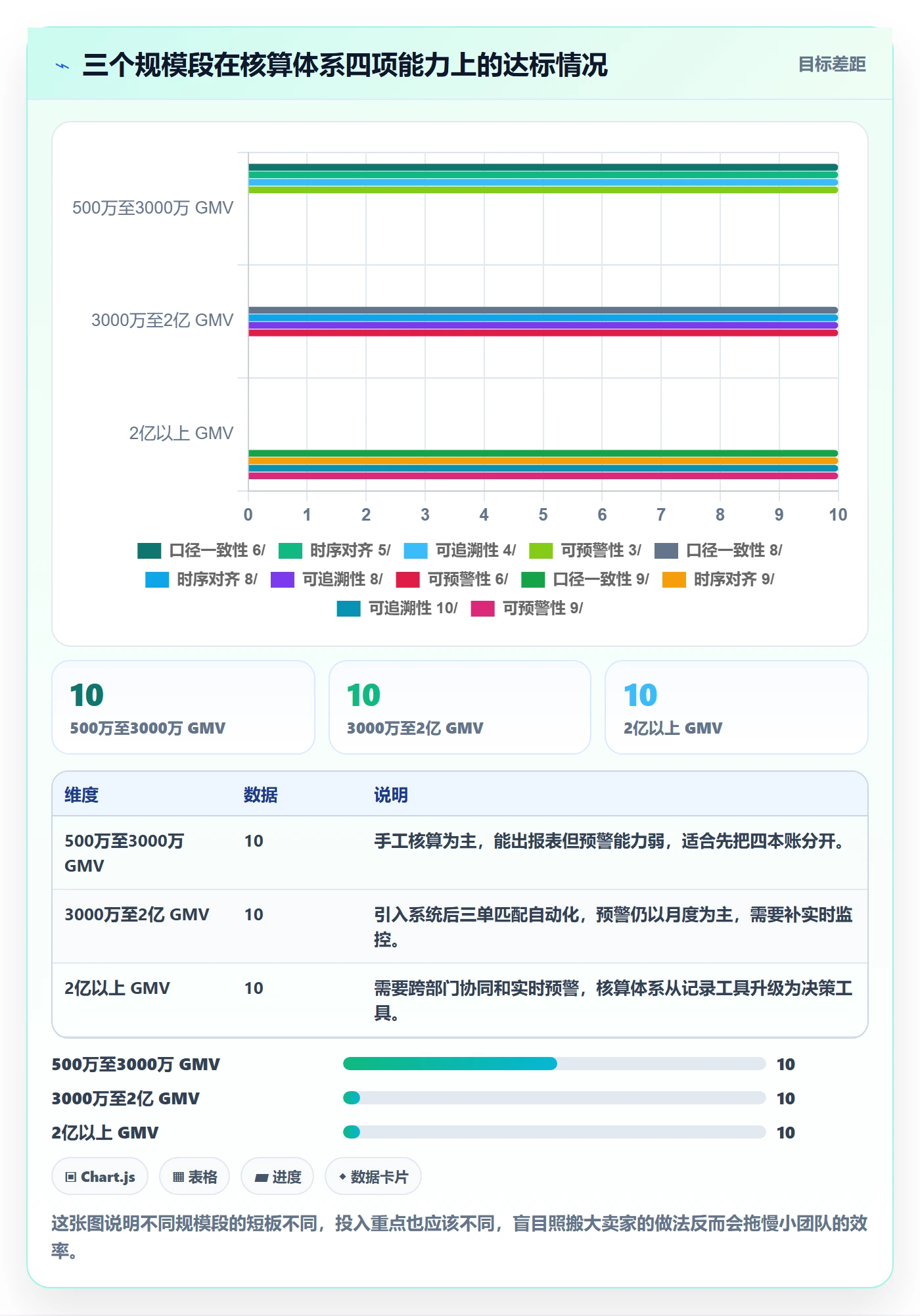 erp跨境电商数据方法：用财务核算支撑平台规则判断