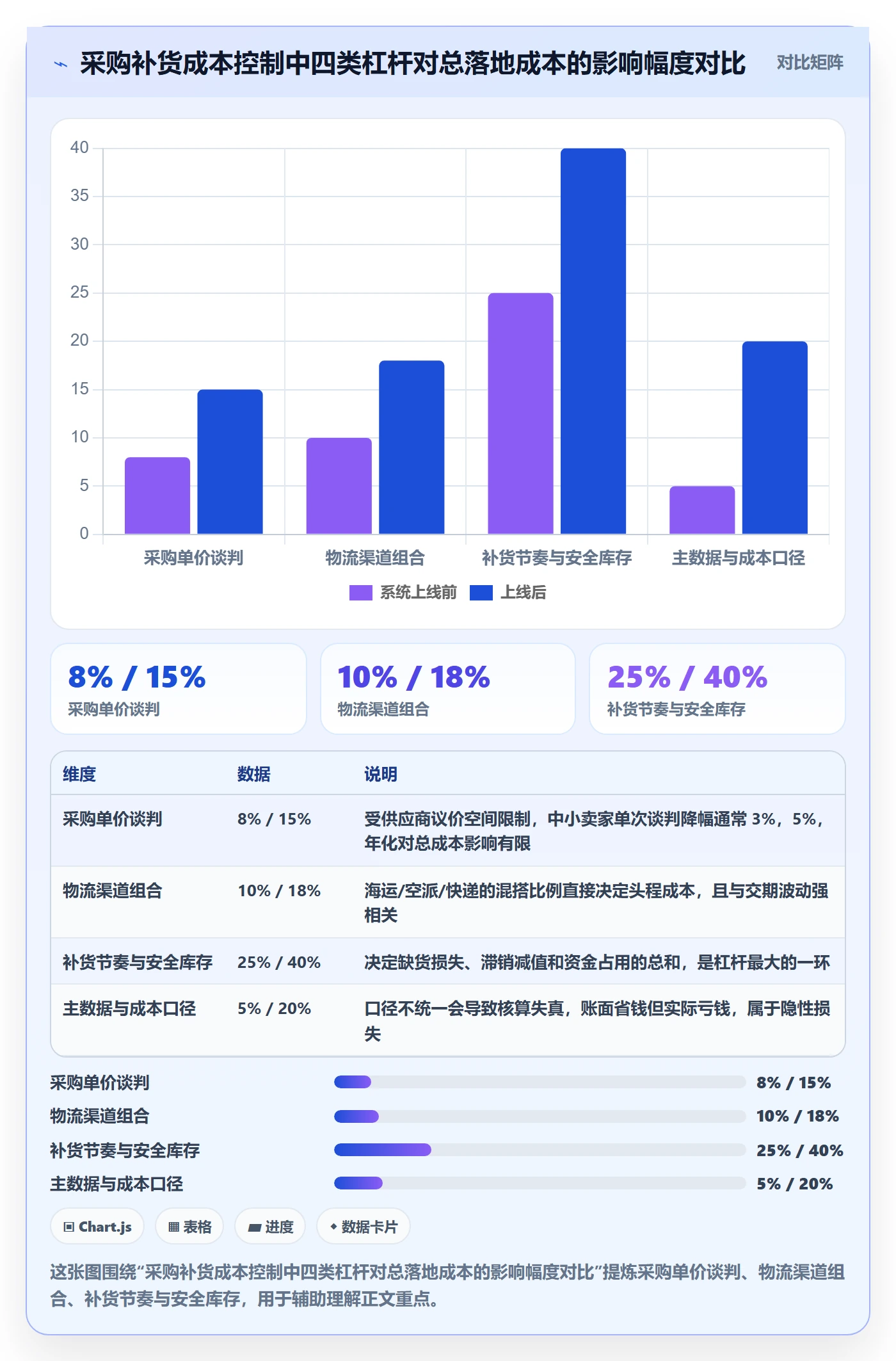erp跨境电商管理模板：围绕采购补货开展成本控制