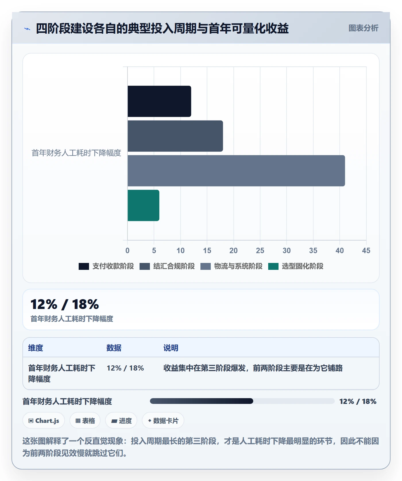 跨境电商一站式服务建设路线：从支付收款到选型方法分几步