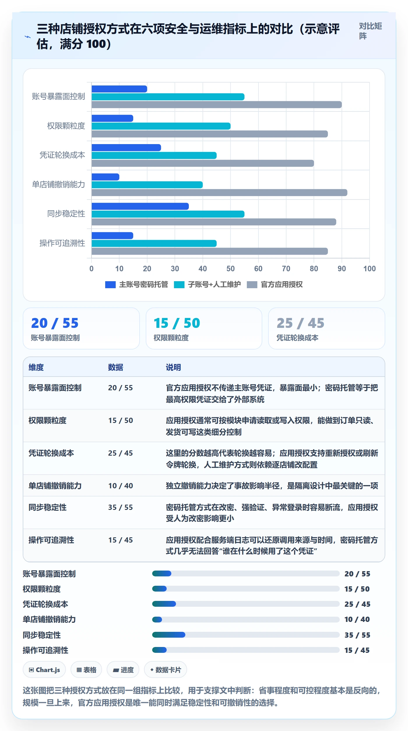 erp跨境电商实施路径：订单同步如何完成账号安全
