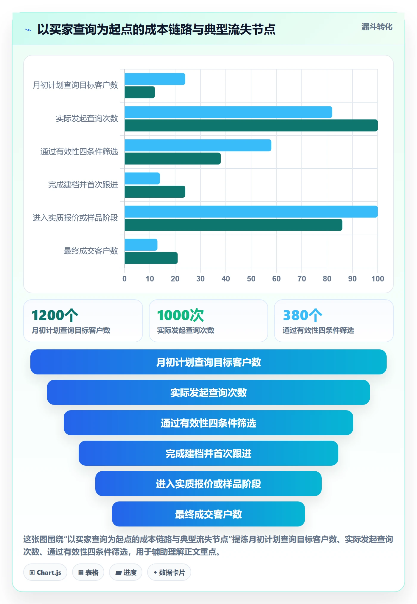 外贸数据分析平台怎么管？以买家查询为核心的成本控制方案
