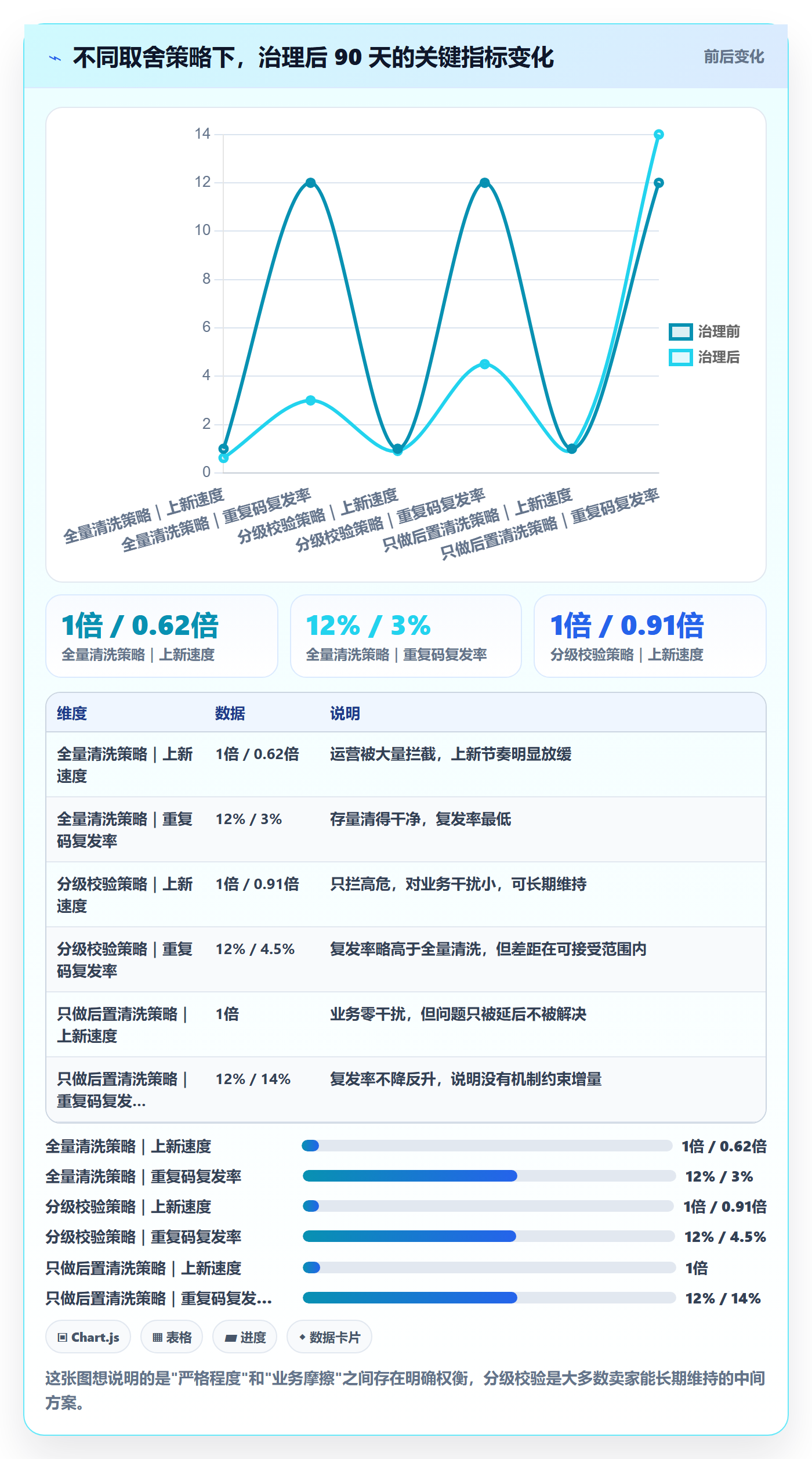 UPC码日常管理全解析：重点看懂重复码排查