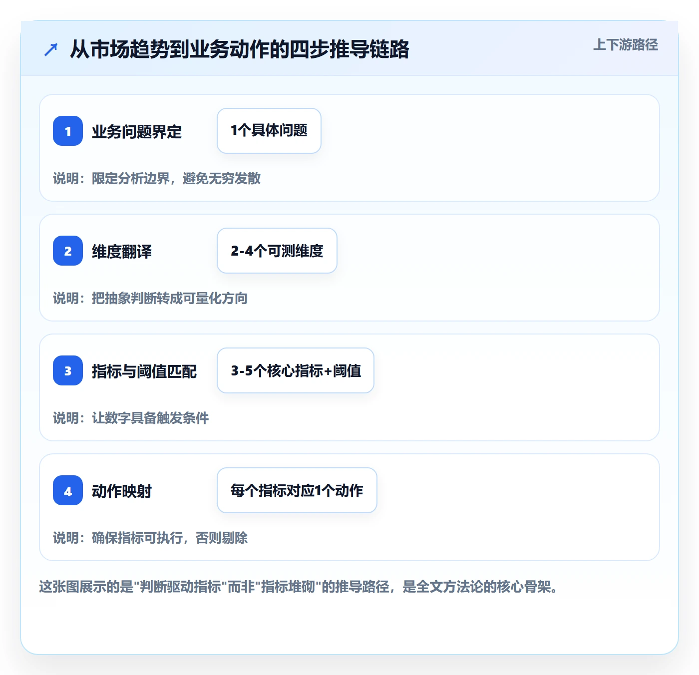 外贸数据分析平台怎么落地？从市场趋势讲清指标体系