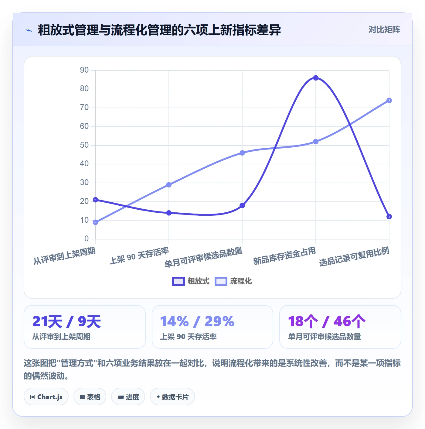 跨境电商运营实践指南：选品上新的日常管理怎样更有效