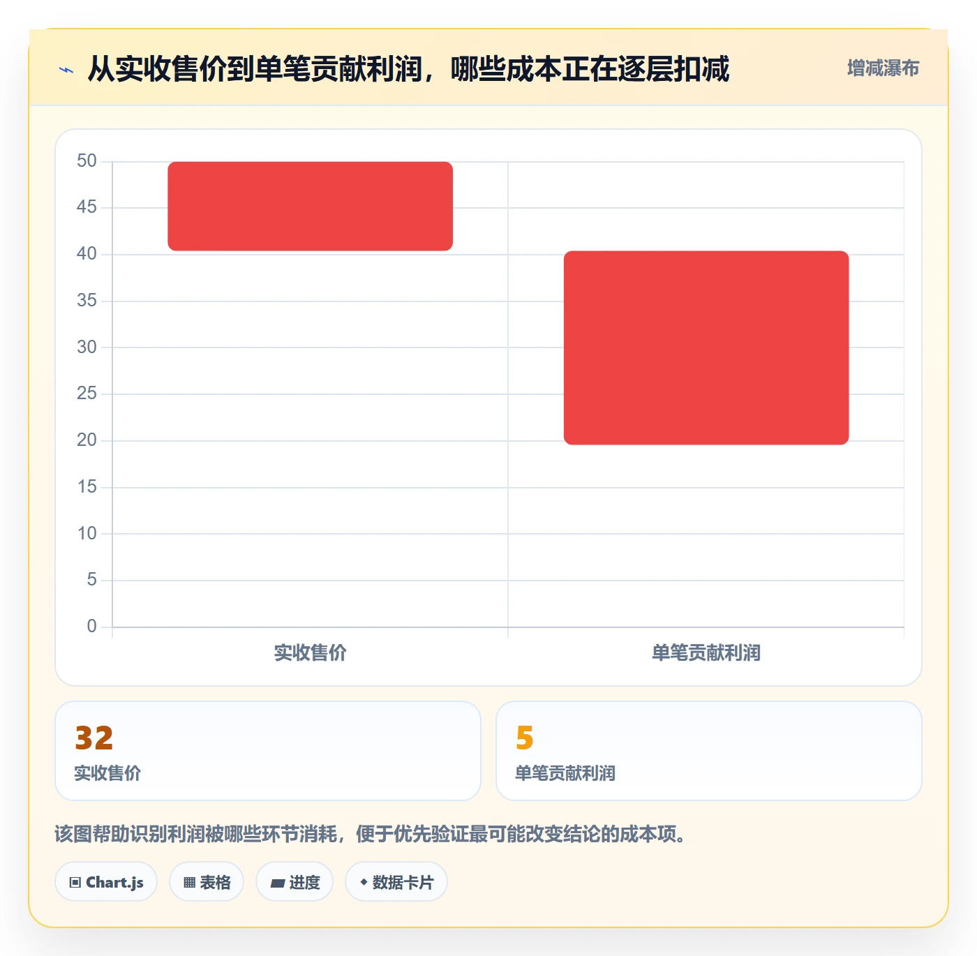 跨境电商数据方法：用选品策略支撑中小商家判断