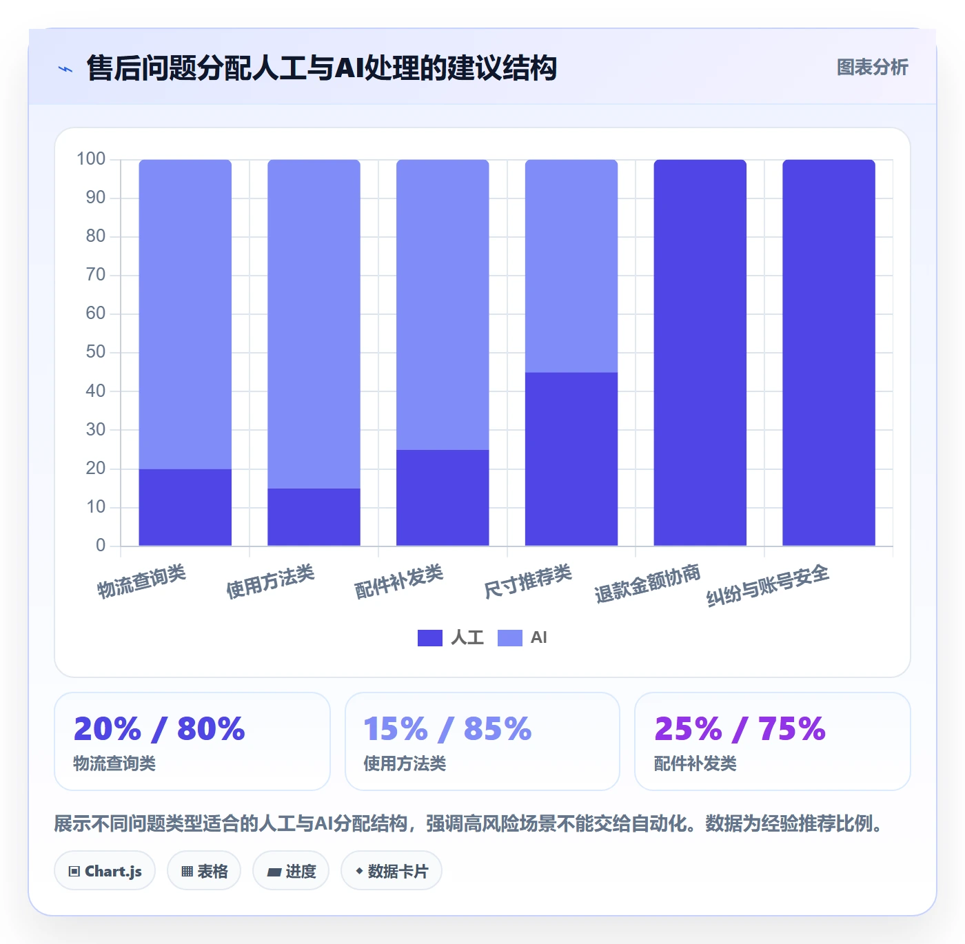 跨境电商一站式服务优化清单：售后服务与数据复盘的关键动作