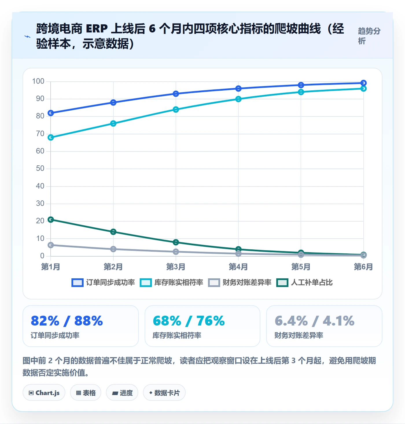 erp跨境电商实用方法：围绕系统实施建立趋势观察