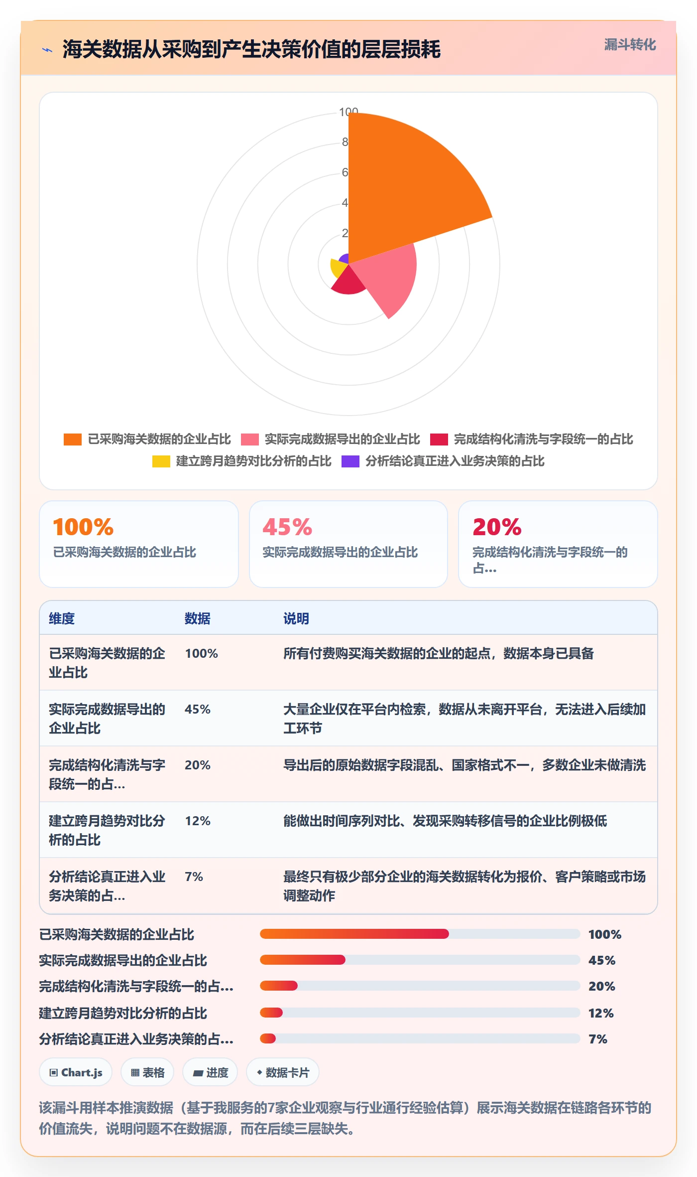 外贸数据分析平台配置指南：海关数据需要哪些工具对比设置