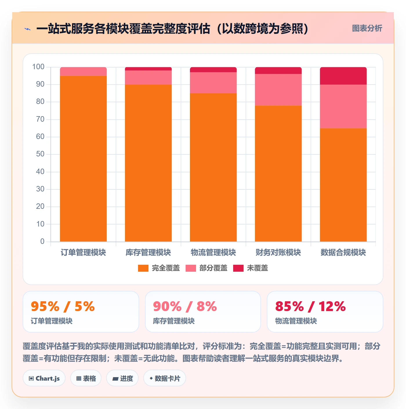 跨境电商一站式服务操作手册：平台入驻对应的系统搭建步骤