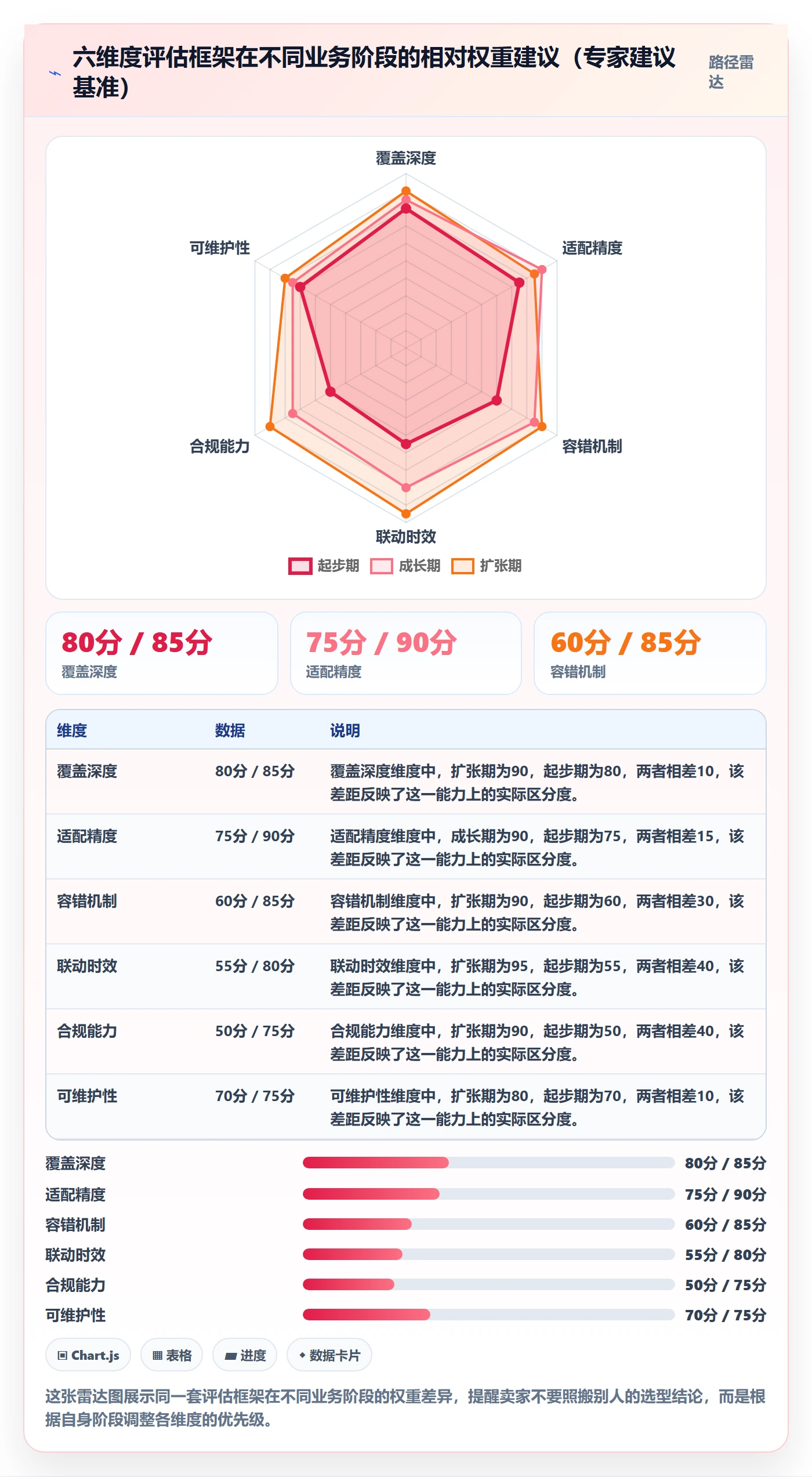 erp跨境电商选择标准：多平台刊登维度如何评估常见误区