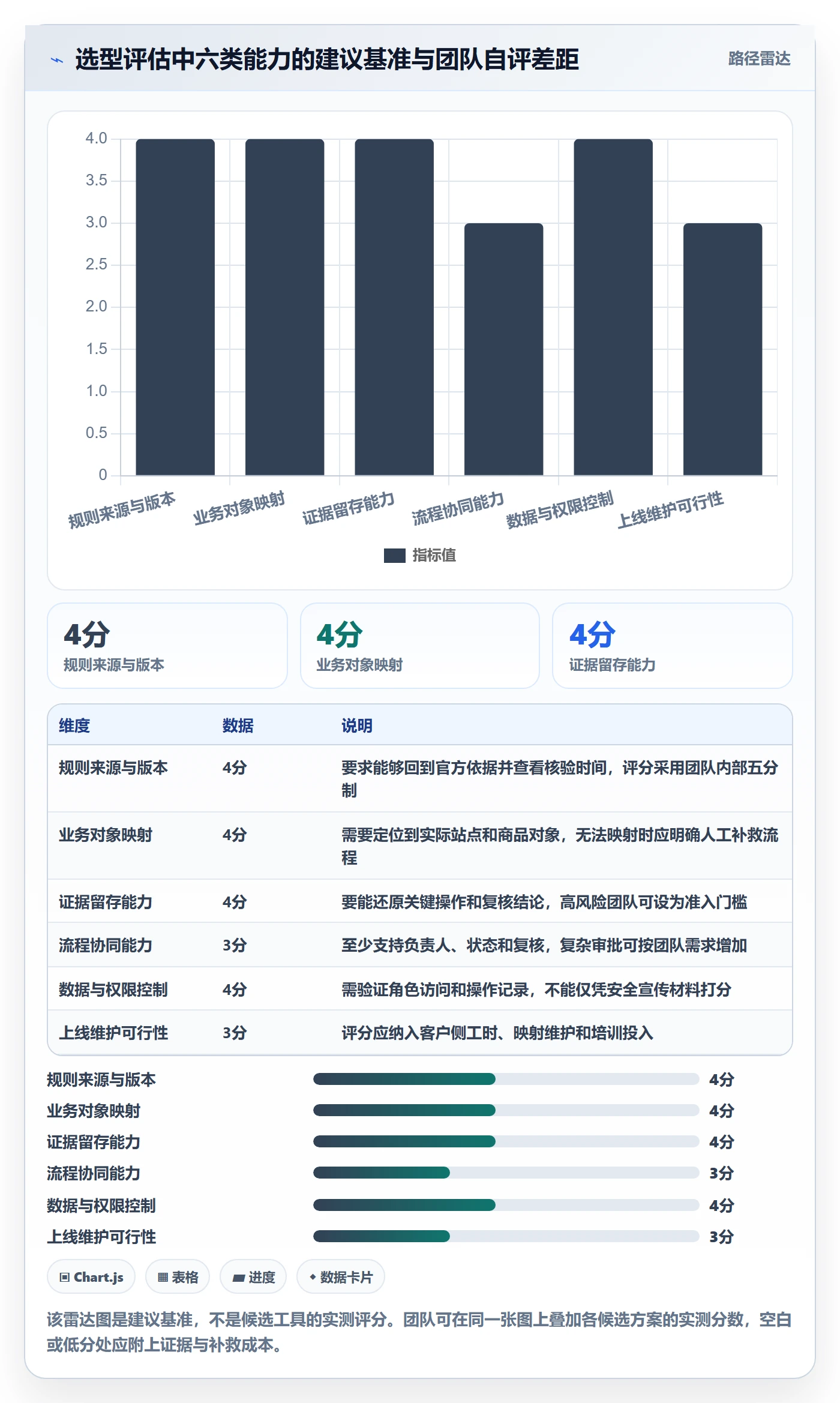跨境电商选择标准：平台规则维度如何评估工具对比