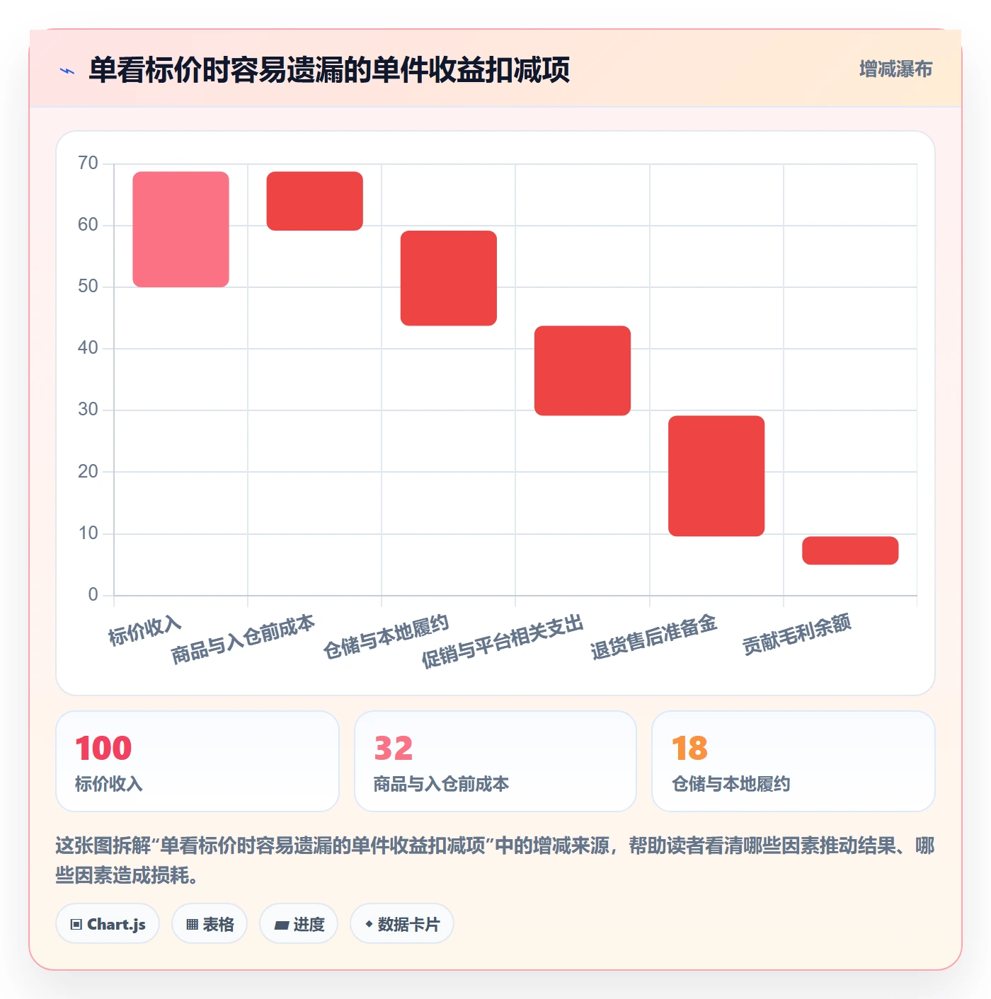 temu升级方案：用市场调研改善半托管模式