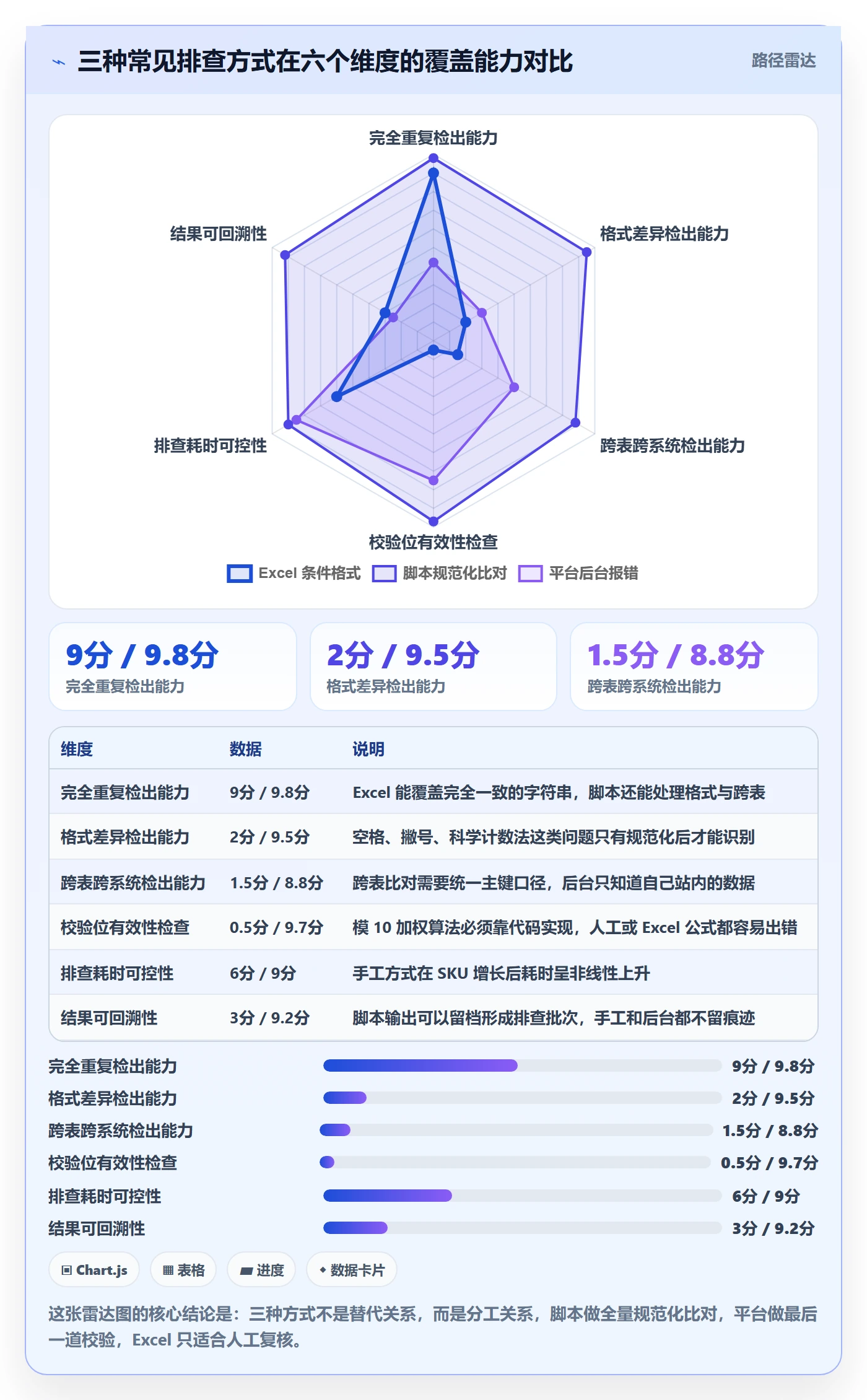 UPC码规划方法：重复码排查与数据复盘如何衔接