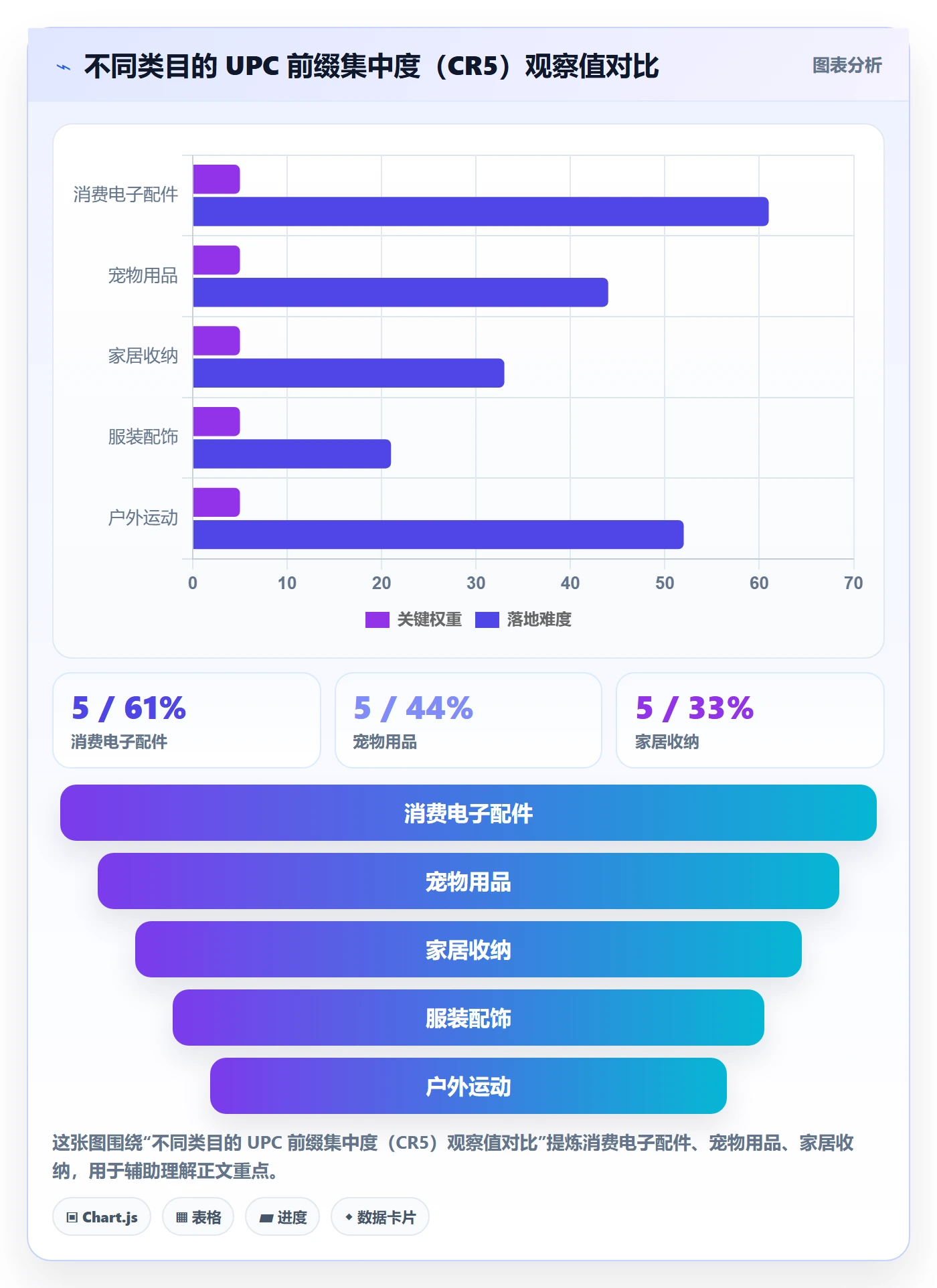 UPC码选品策略全解析：重点看懂合规风险