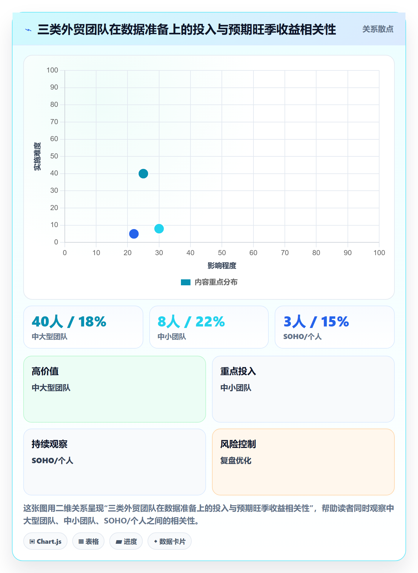 外贸数据分析平台工作指南：用旺季准备解决市场趋势问题