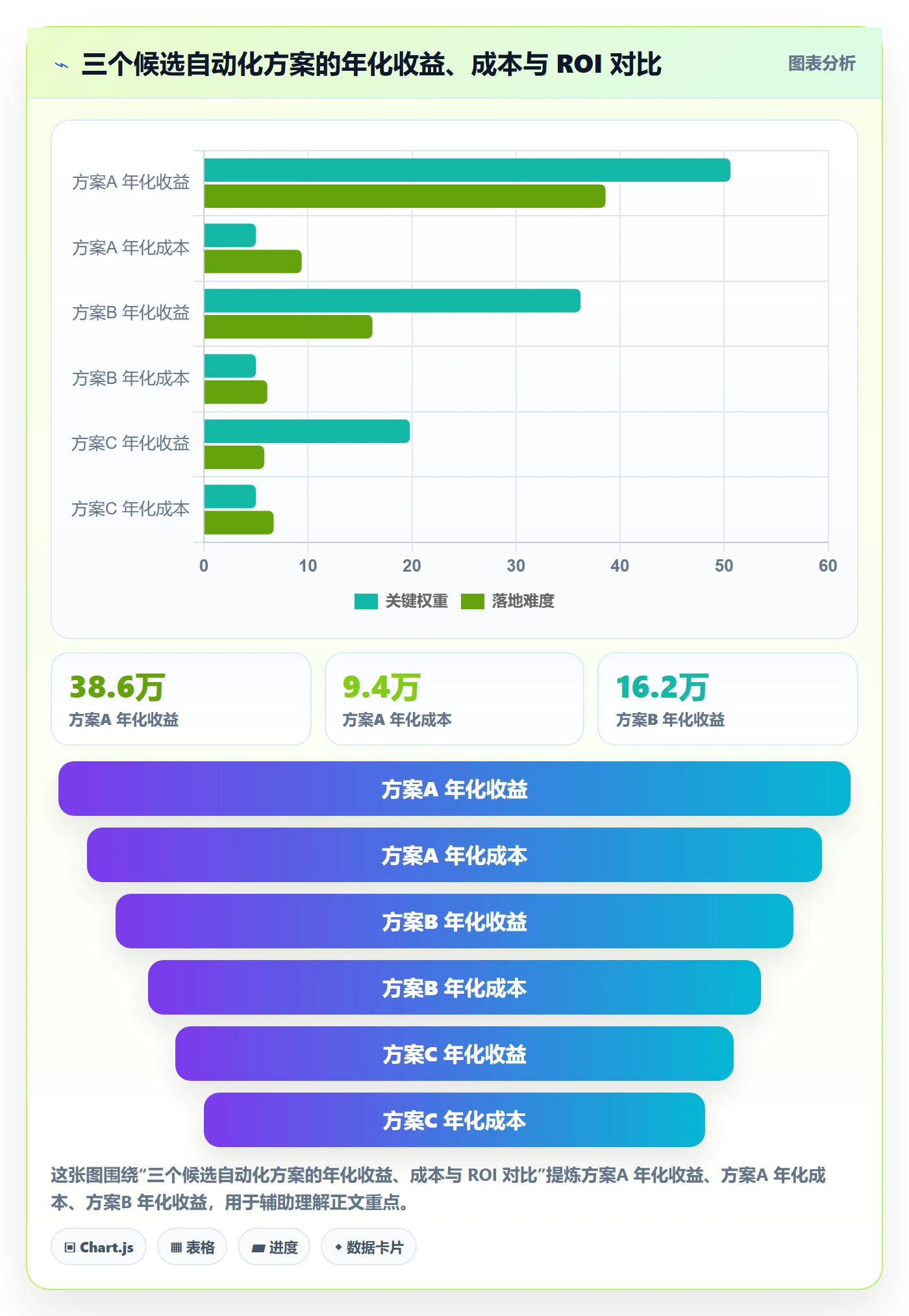 亚马逊软件数据方法：用利润核算支撑自动化方案判断
