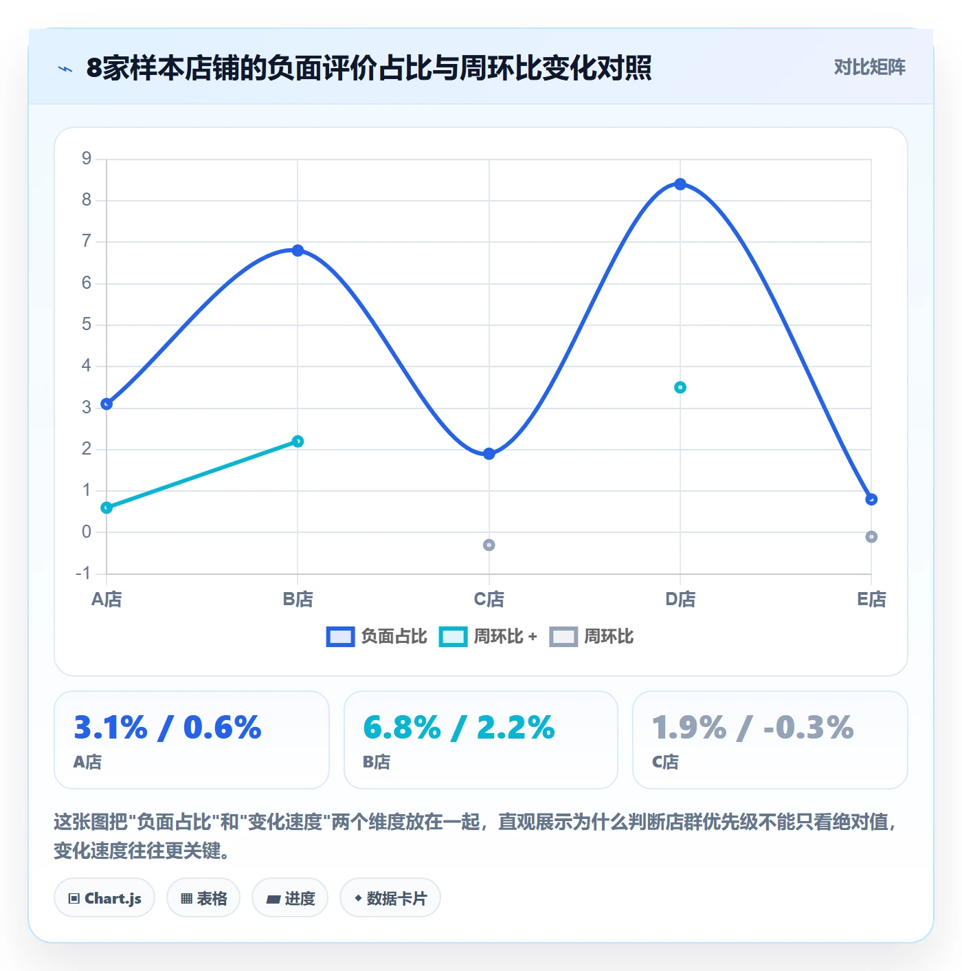 商品分析使用技巧：用户评价对应的店群管理方法