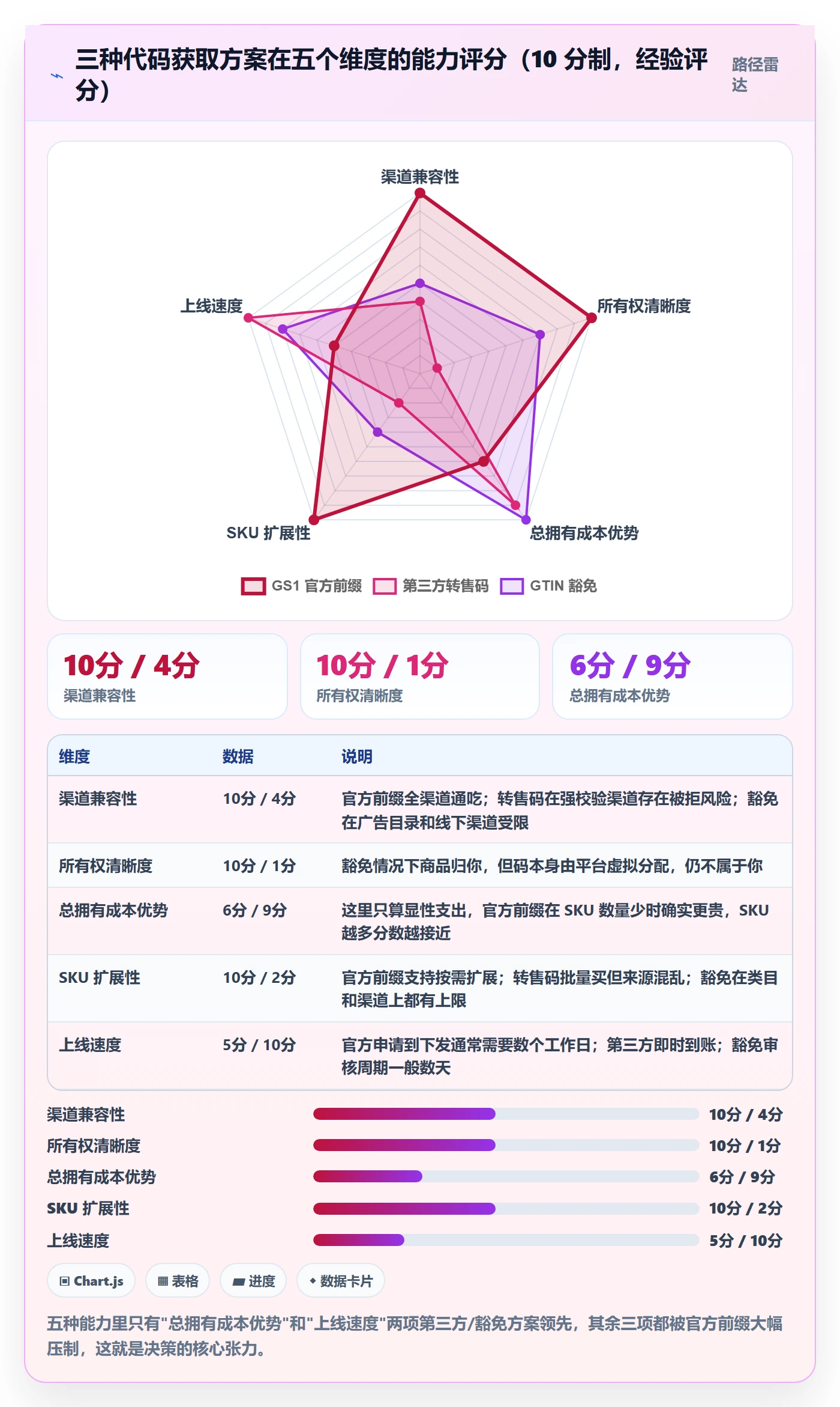 想做好UPC码，先掌握定价策略中的代码申请